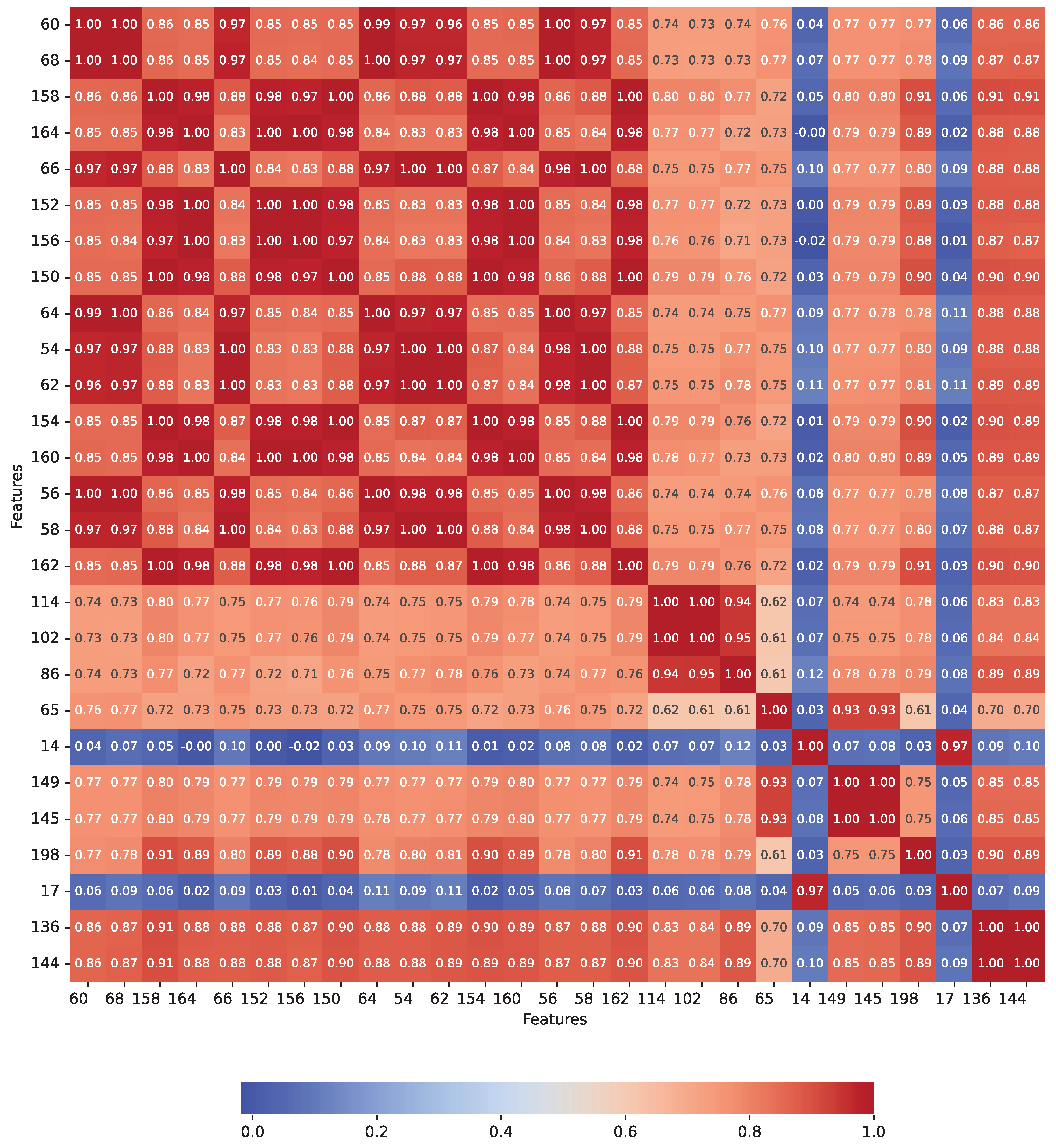 Preprints 206173 g014
