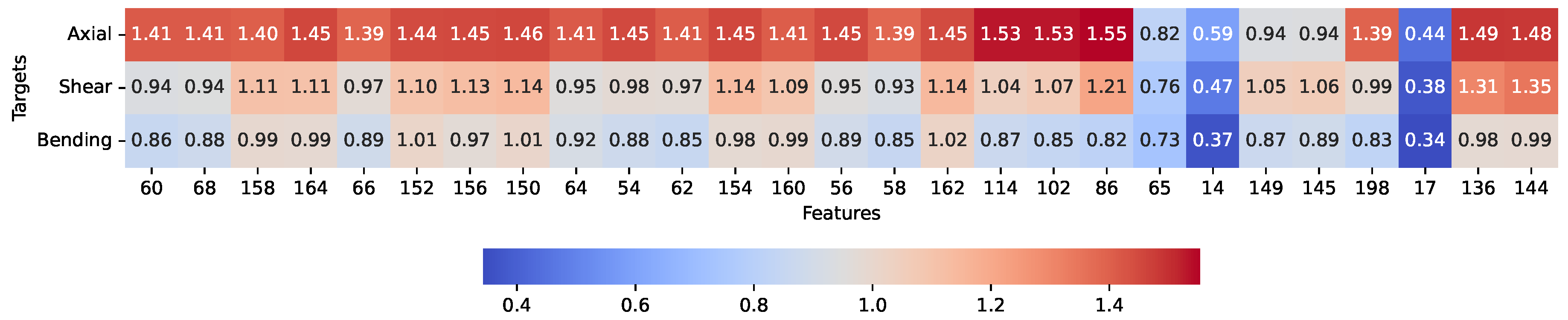 Preprints 206173 g015