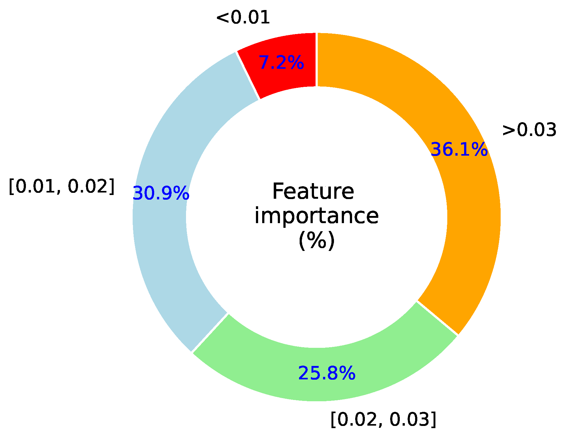 Preprints 206173 g017