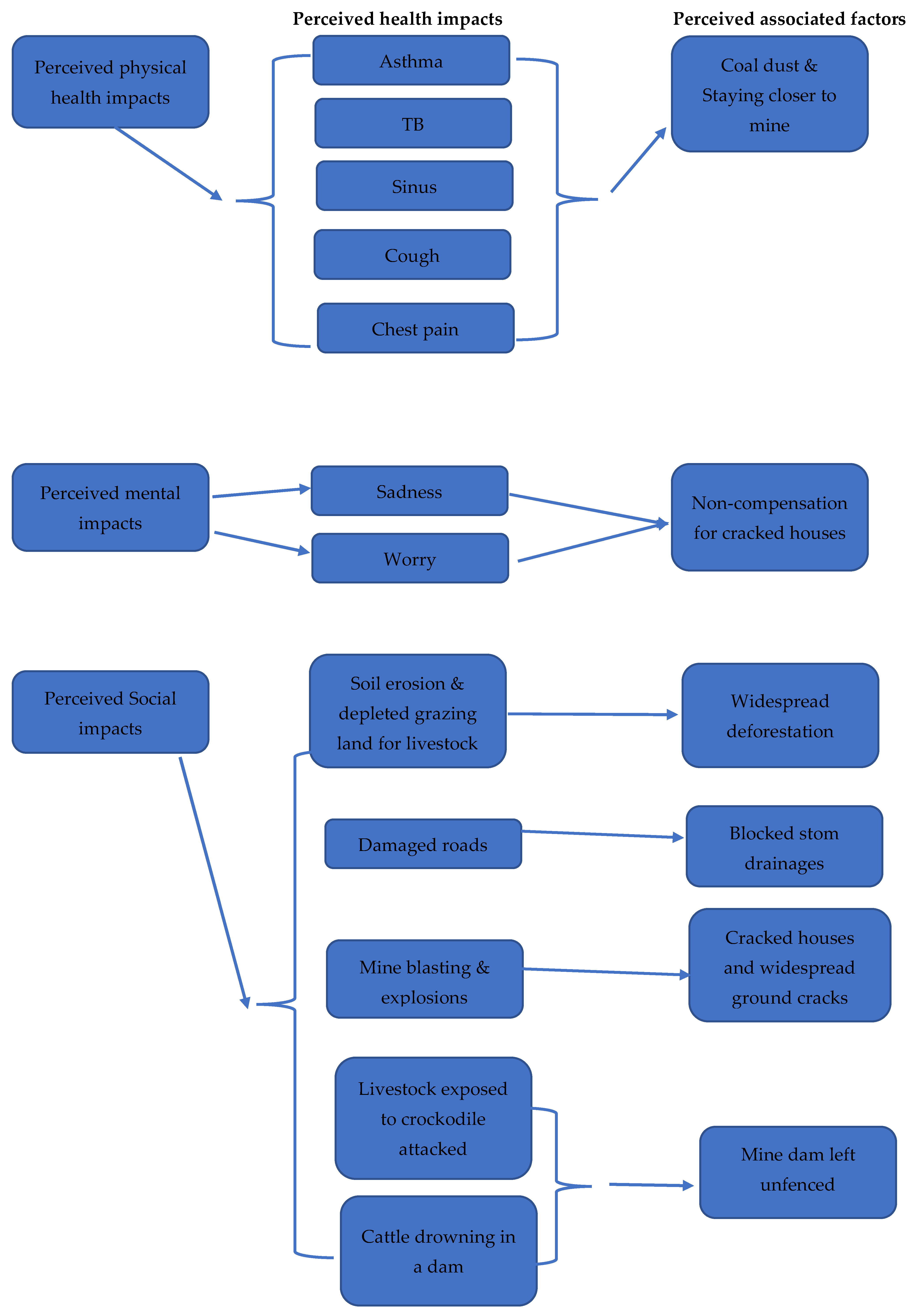 Preprints 118718 g001