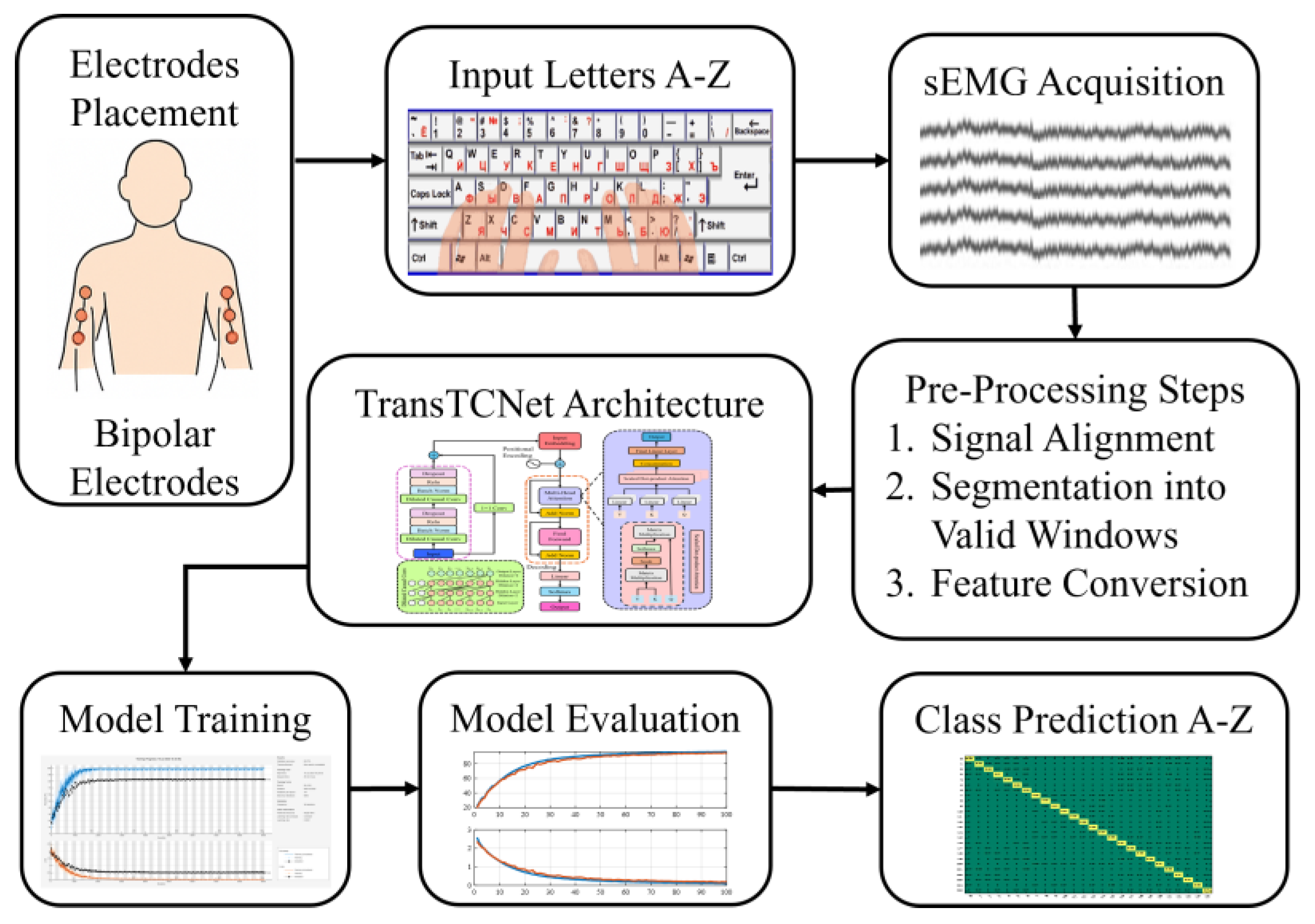 Preprints 209442 g001
