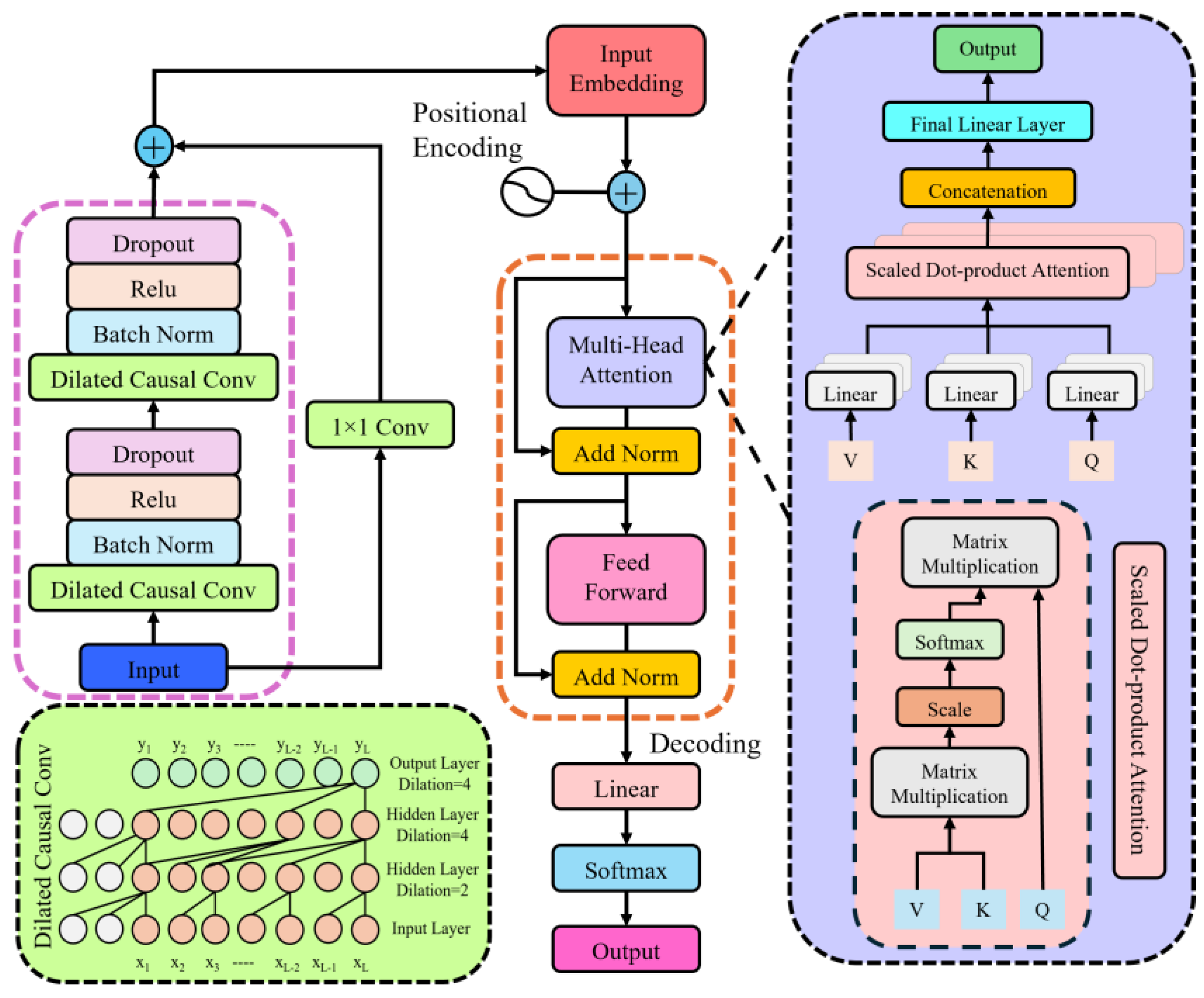 Preprints 209442 g003