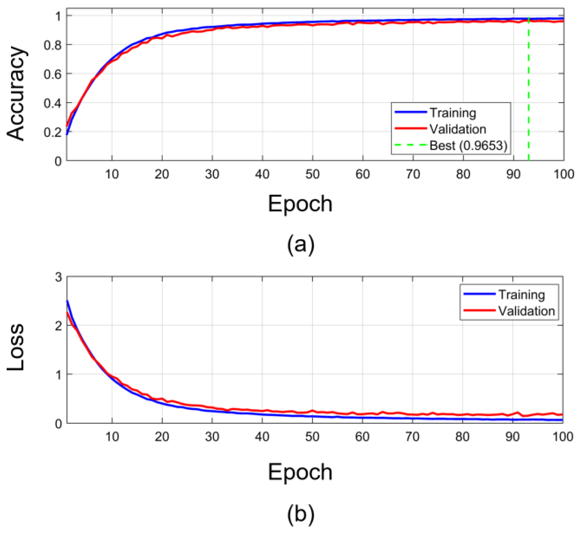 Preprints 209442 g004