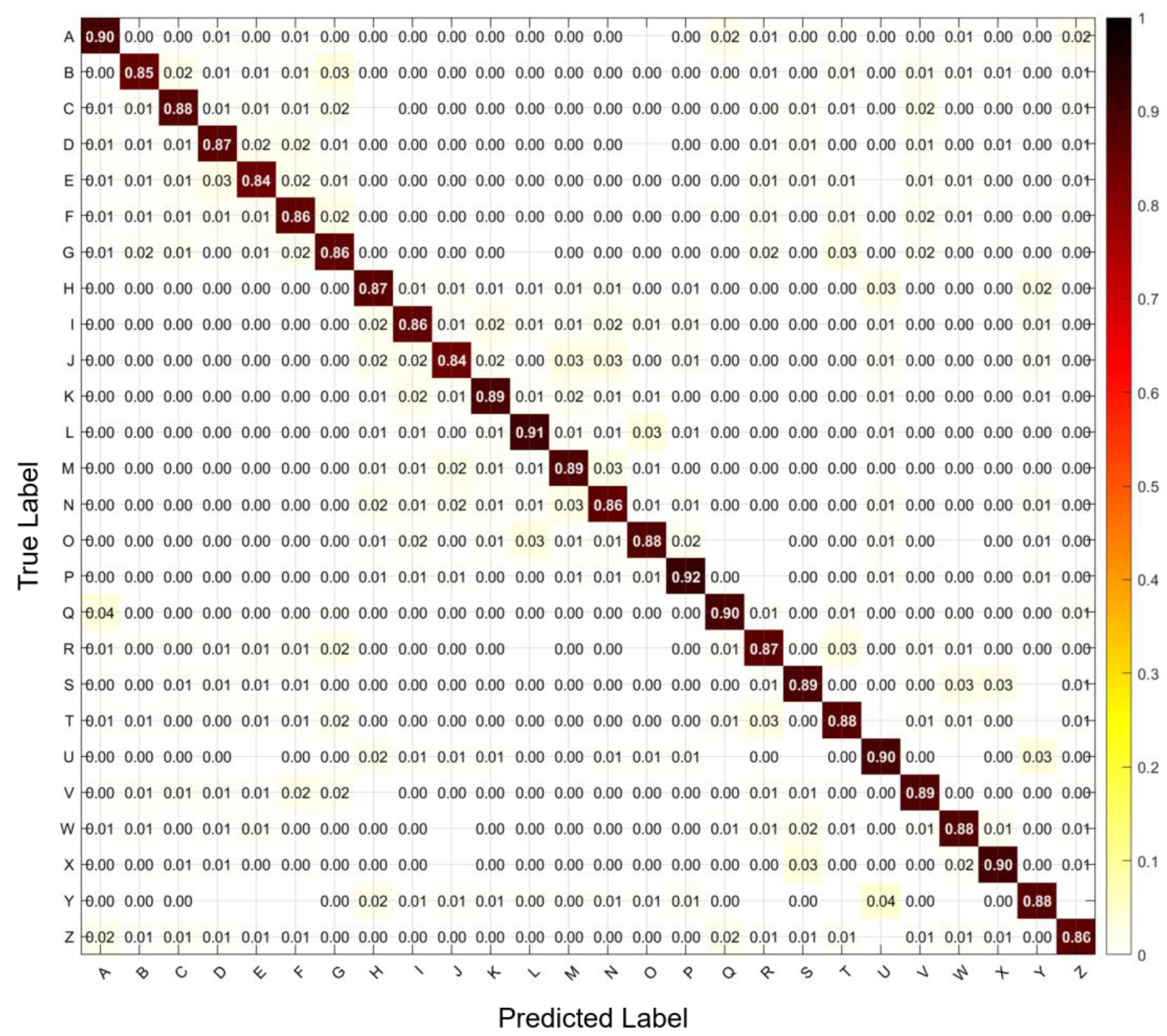 Preprints 209442 g005