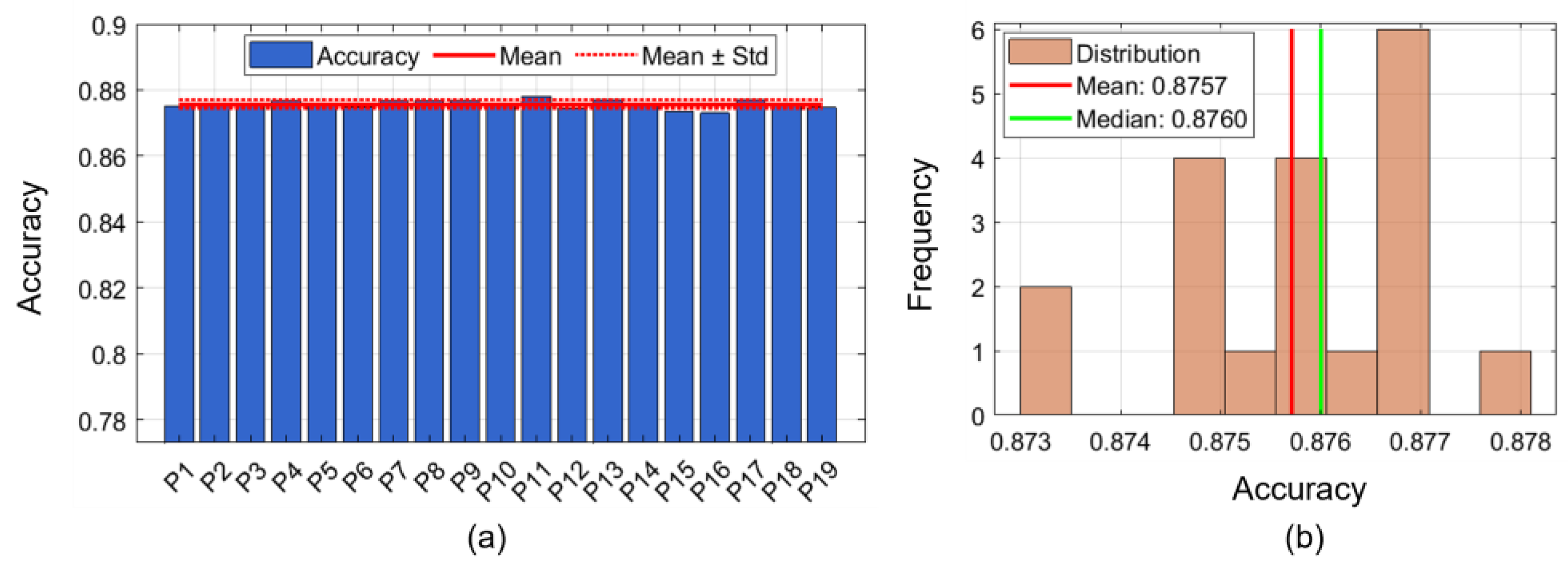 Preprints 209442 g006