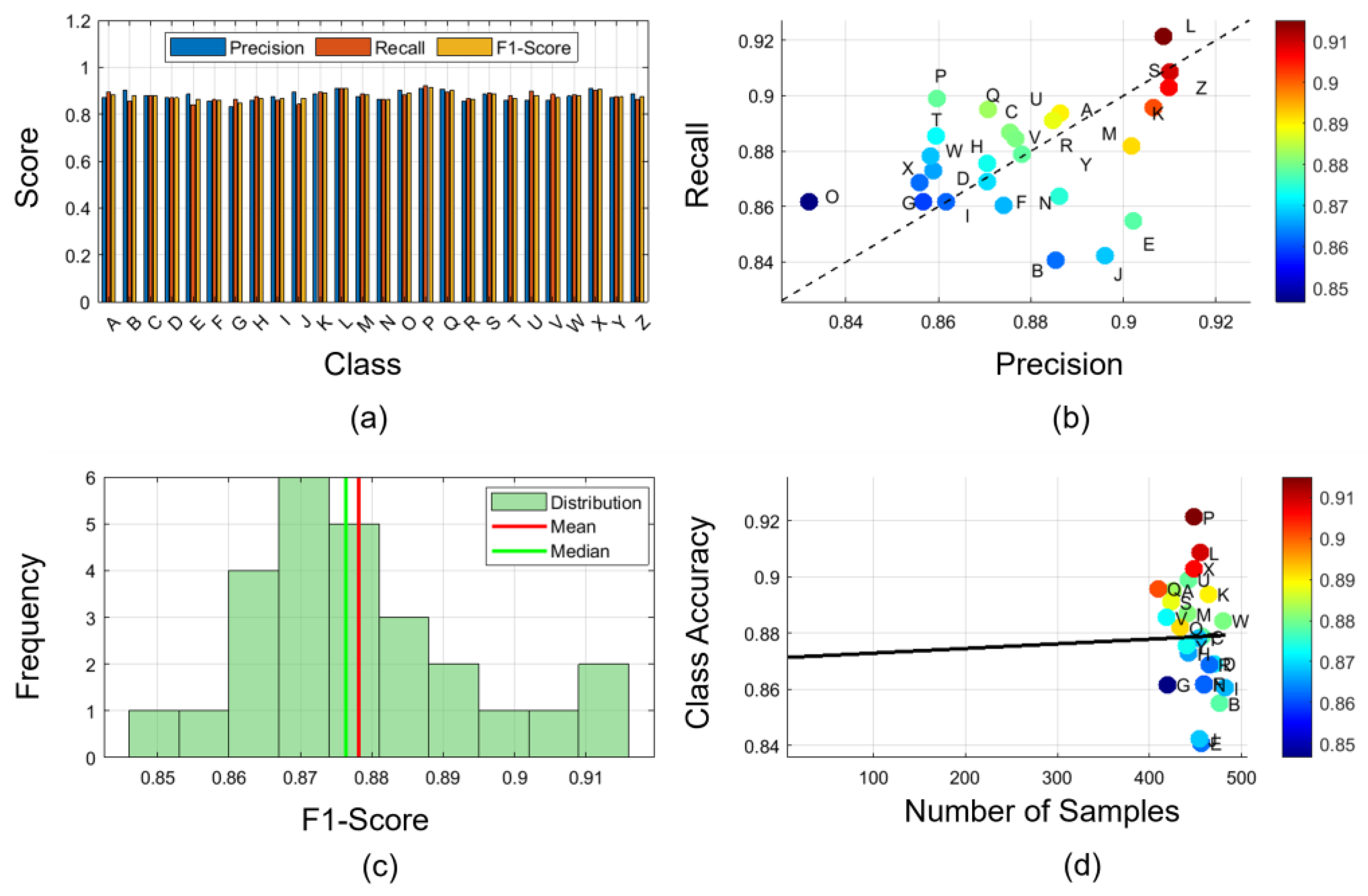 Preprints 209442 g007