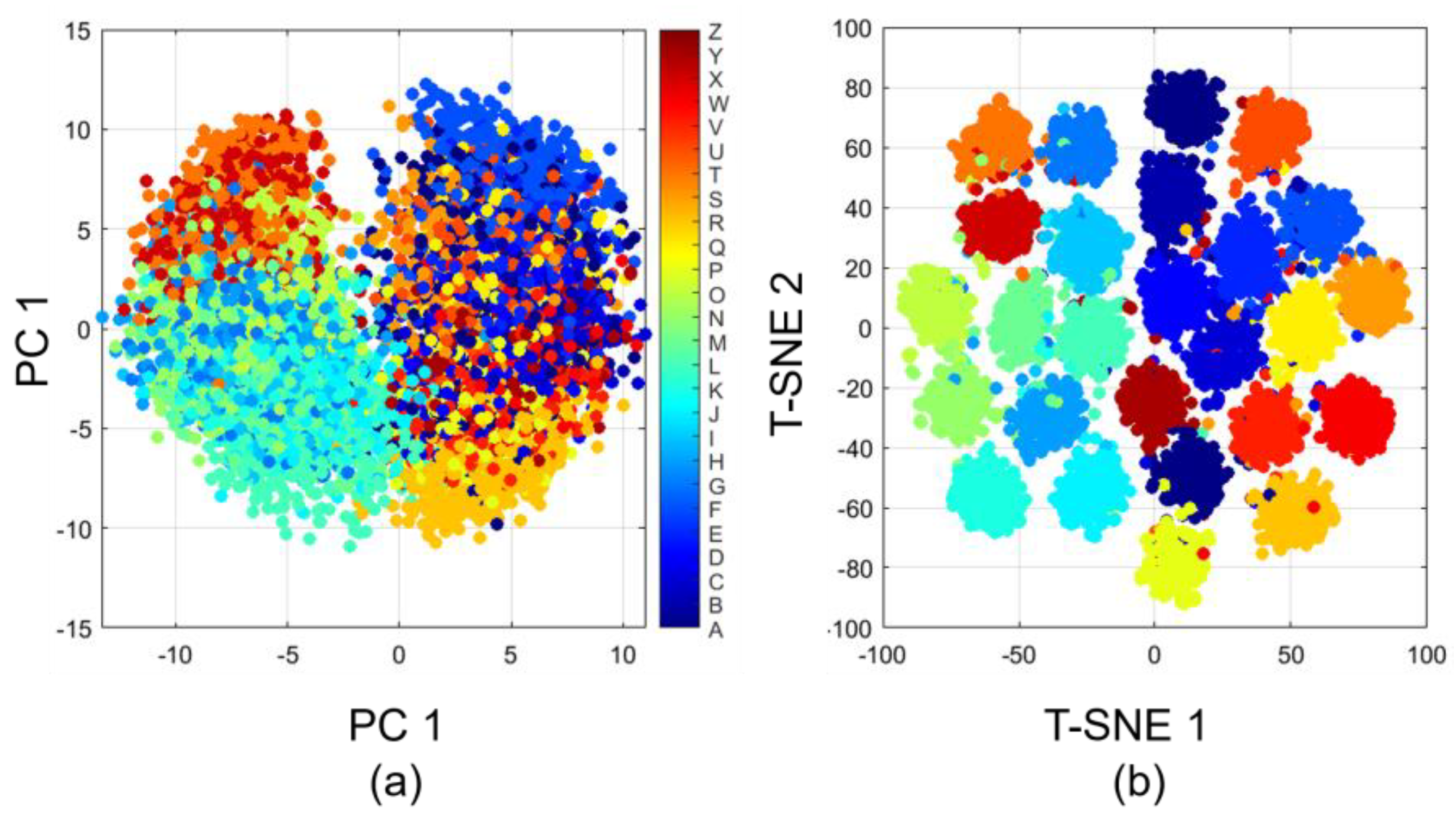 Preprints 209442 g008