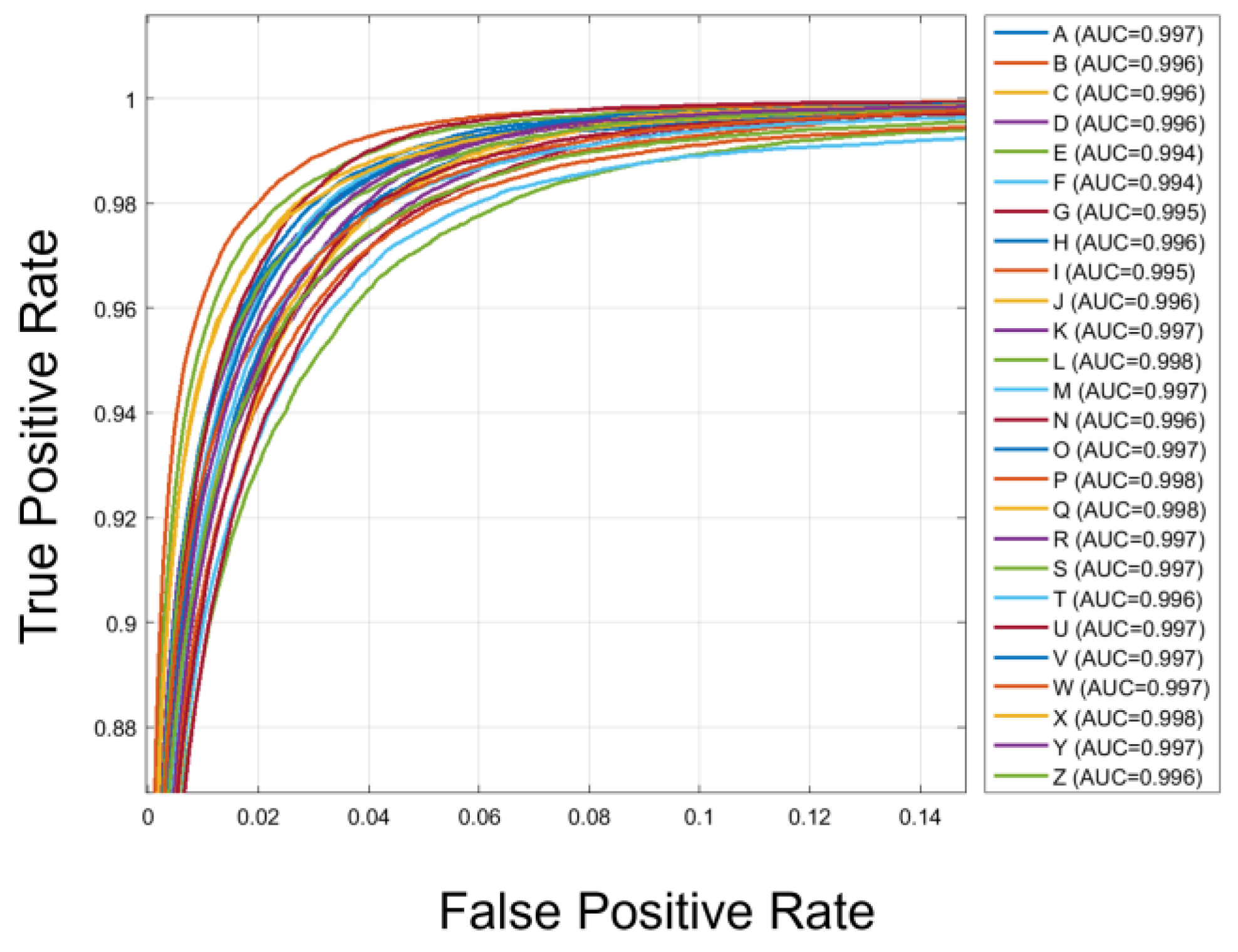 Preprints 209442 g009