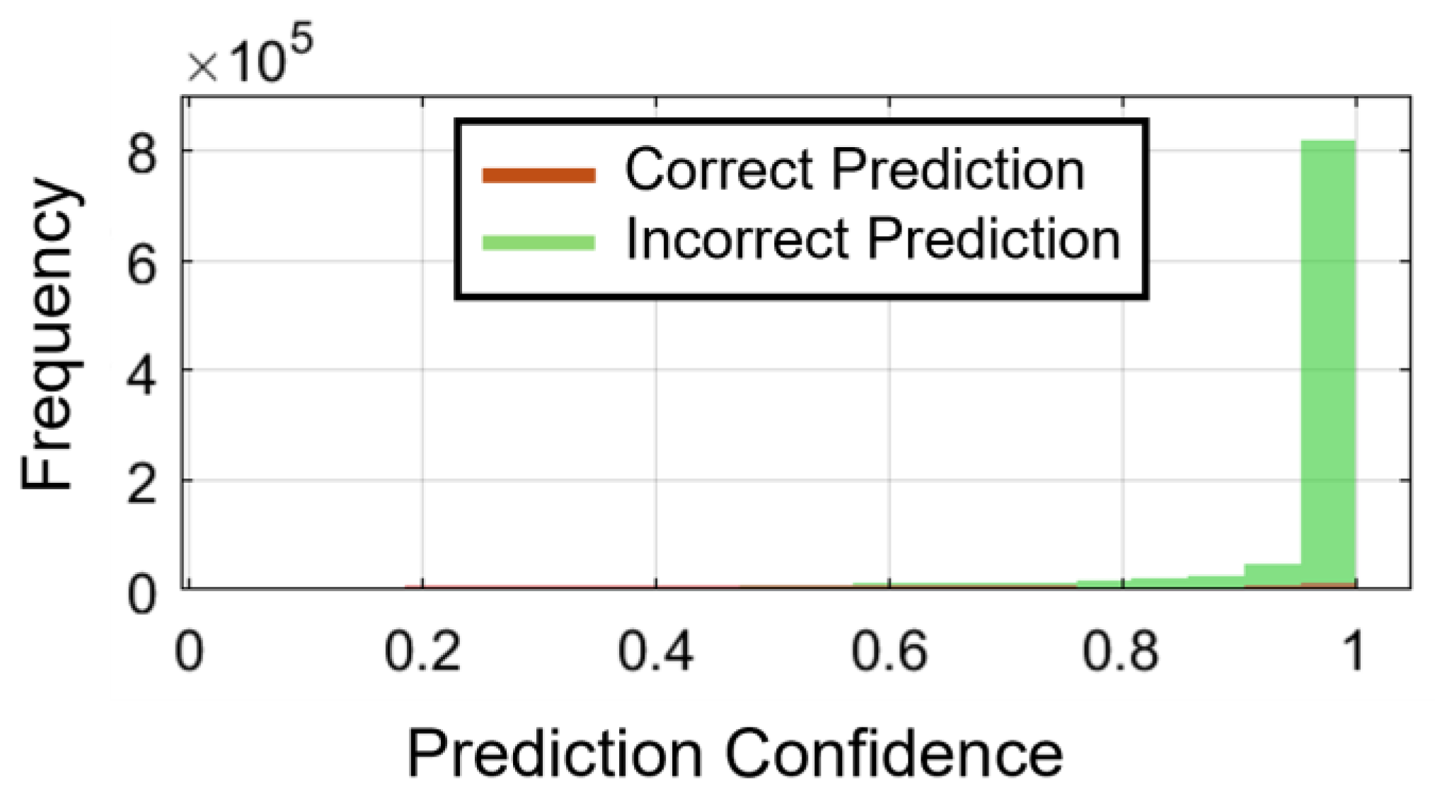Preprints 209442 g010