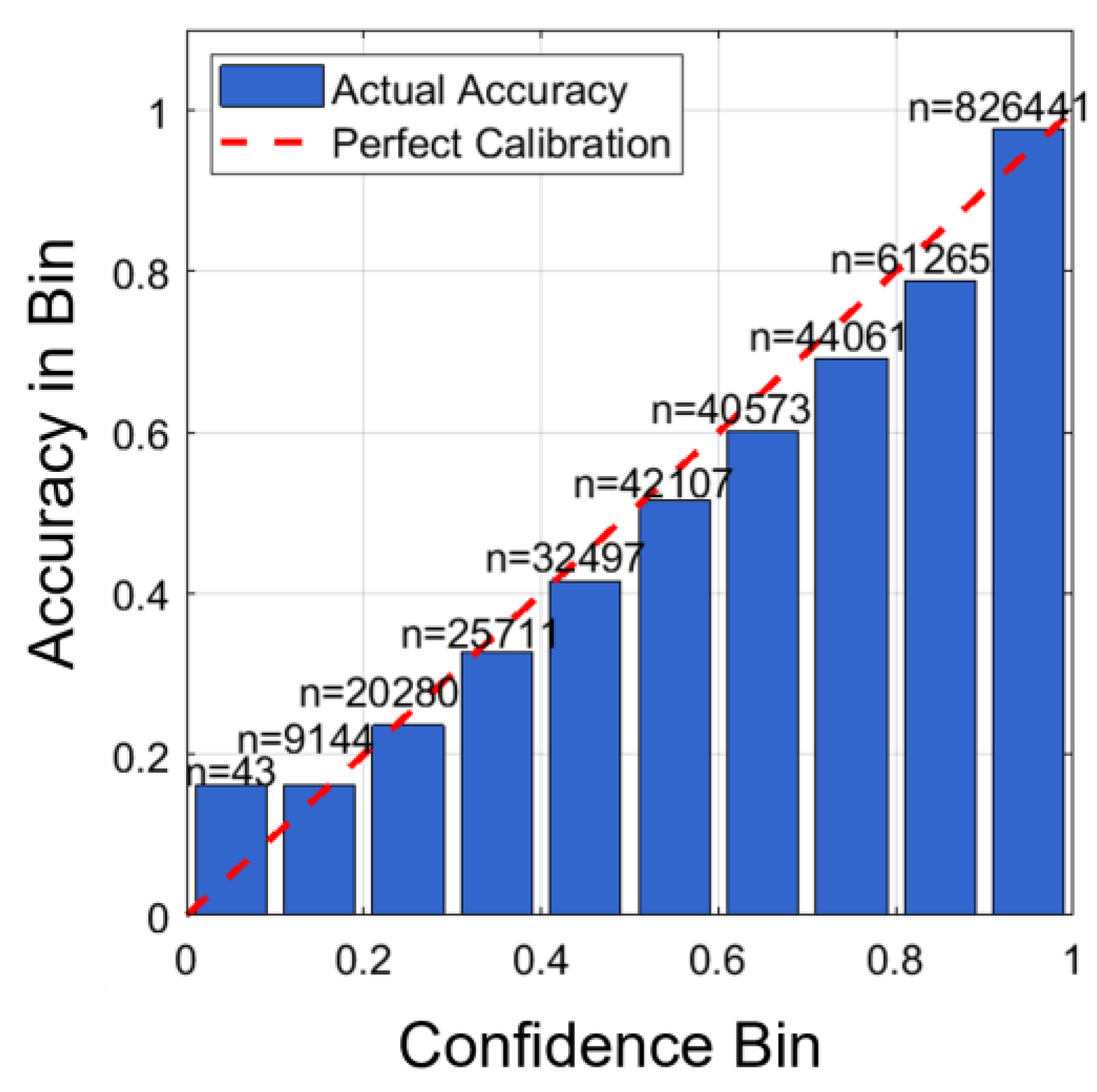 Preprints 209442 g011