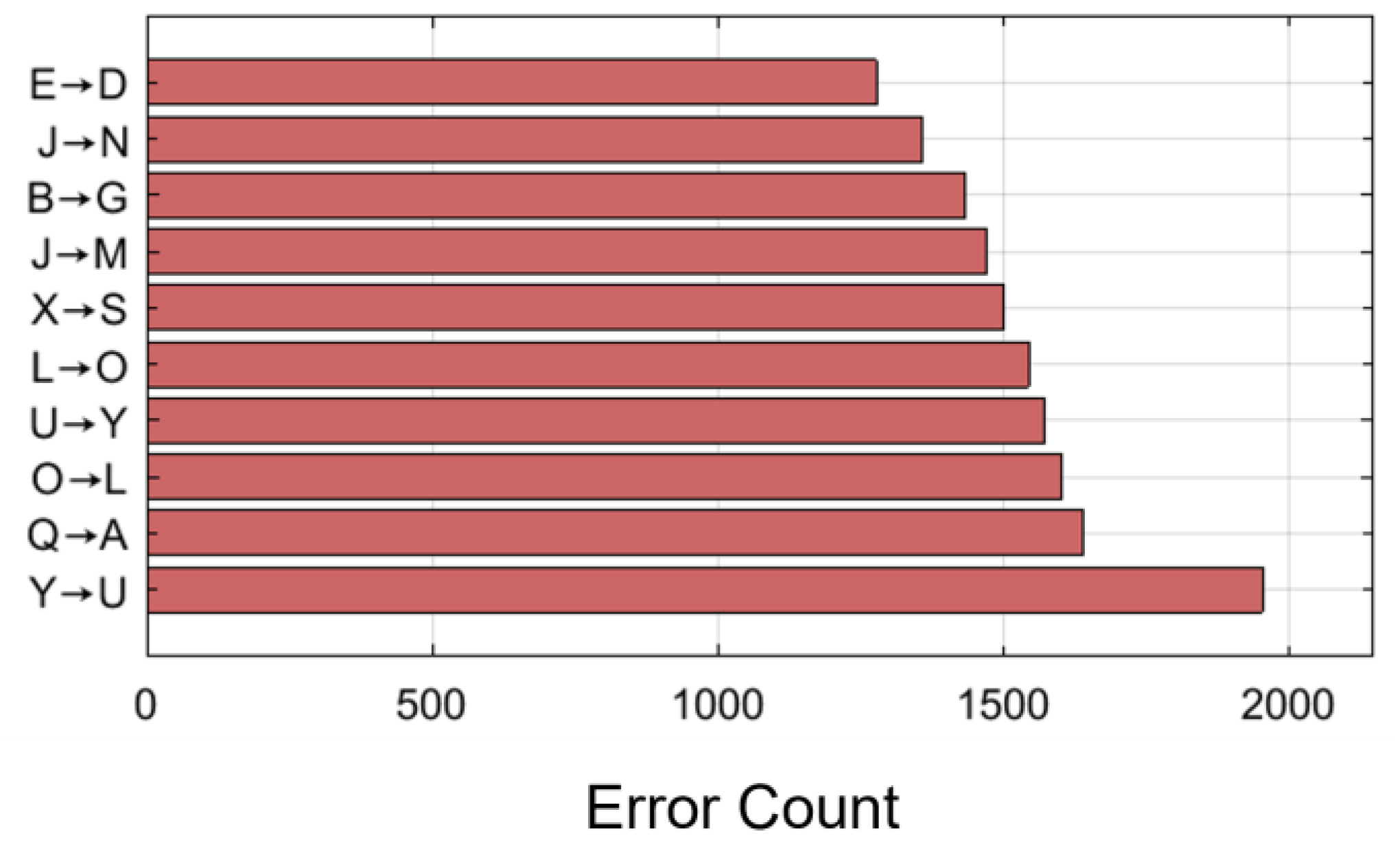 Preprints 209442 g012