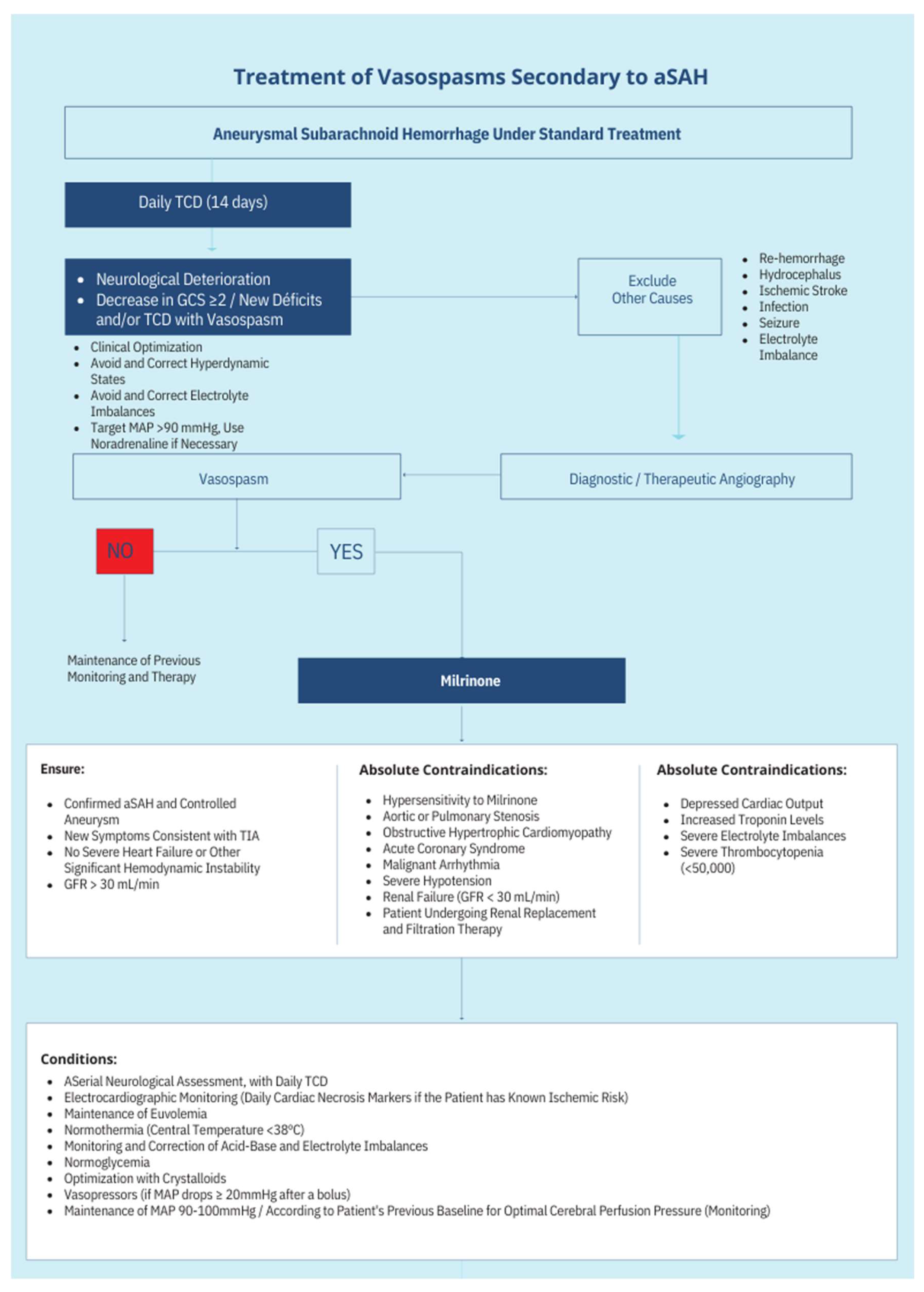 Preprints 146217 g001