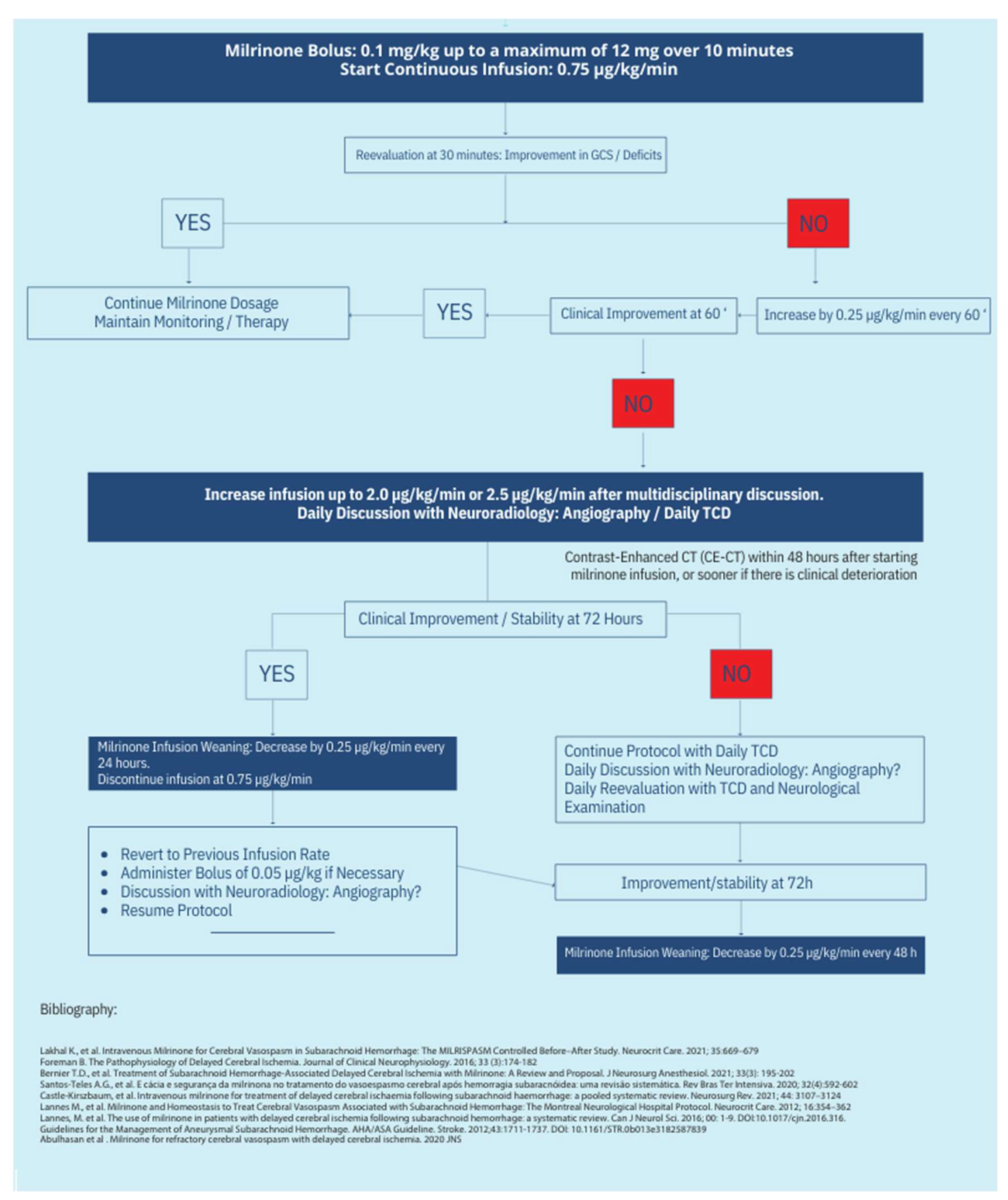 Preprints 146217 g002