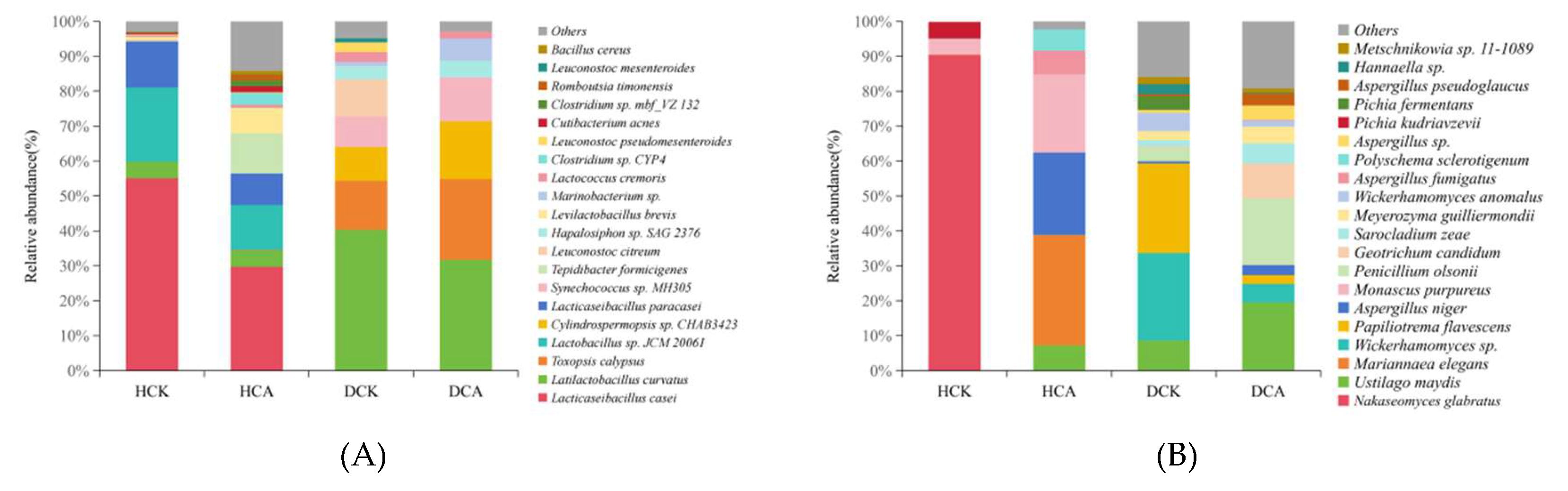 An Evaluation of the Effectiveness of a Chemical Additive on the ...