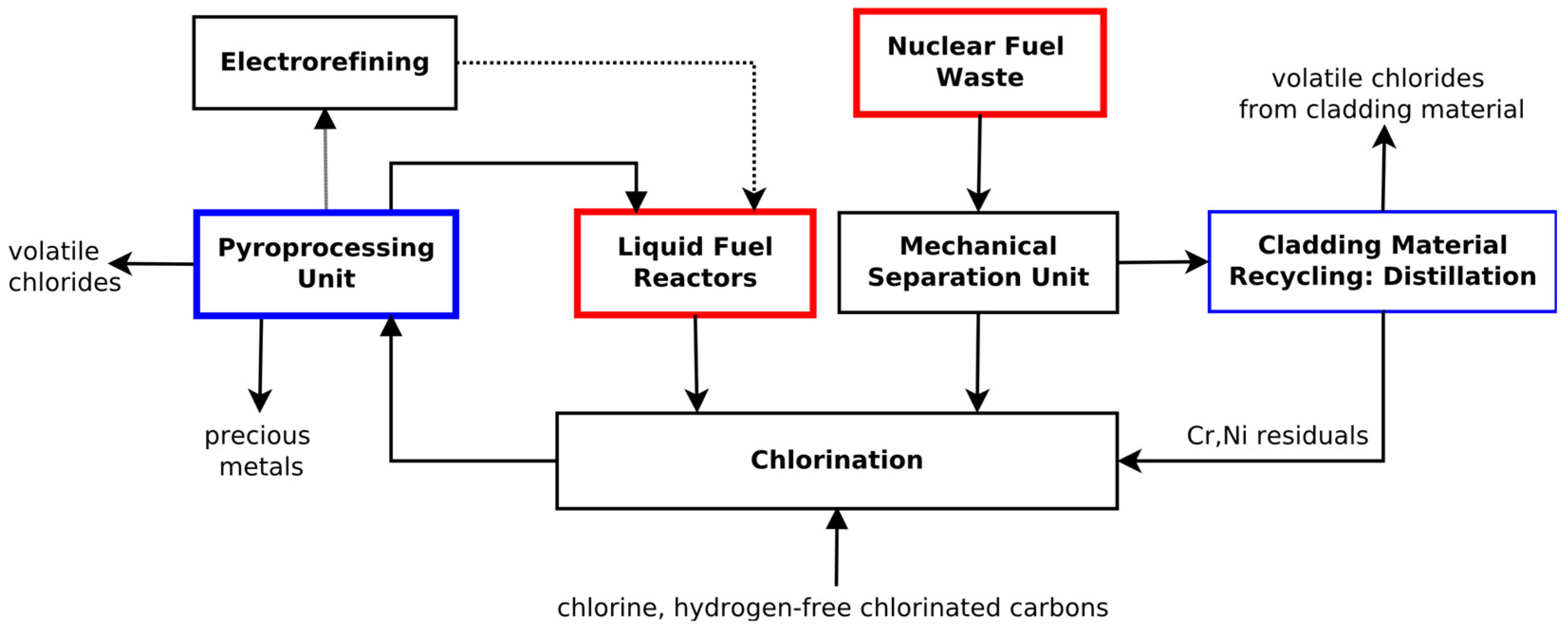 Preprints 98821 g001