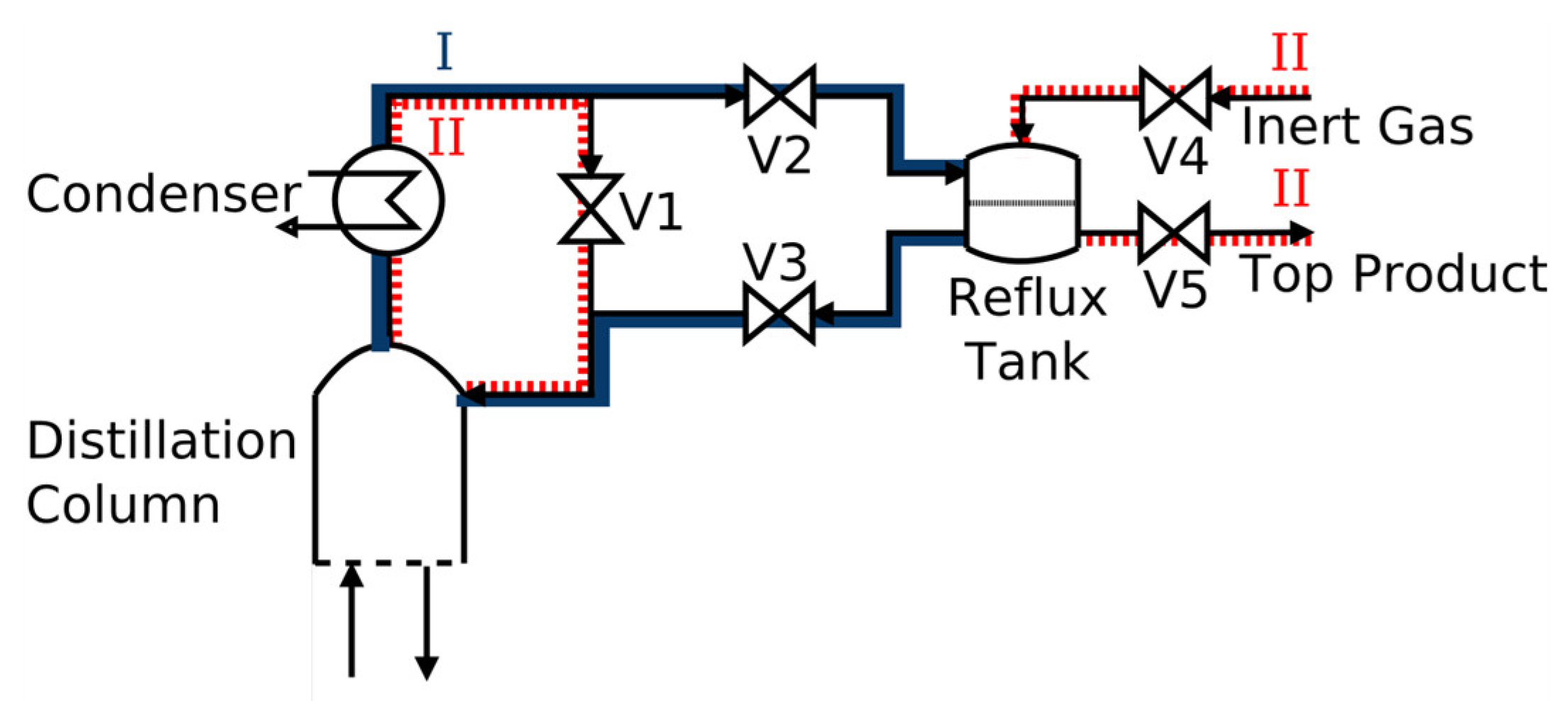 Preprints 98821 g002