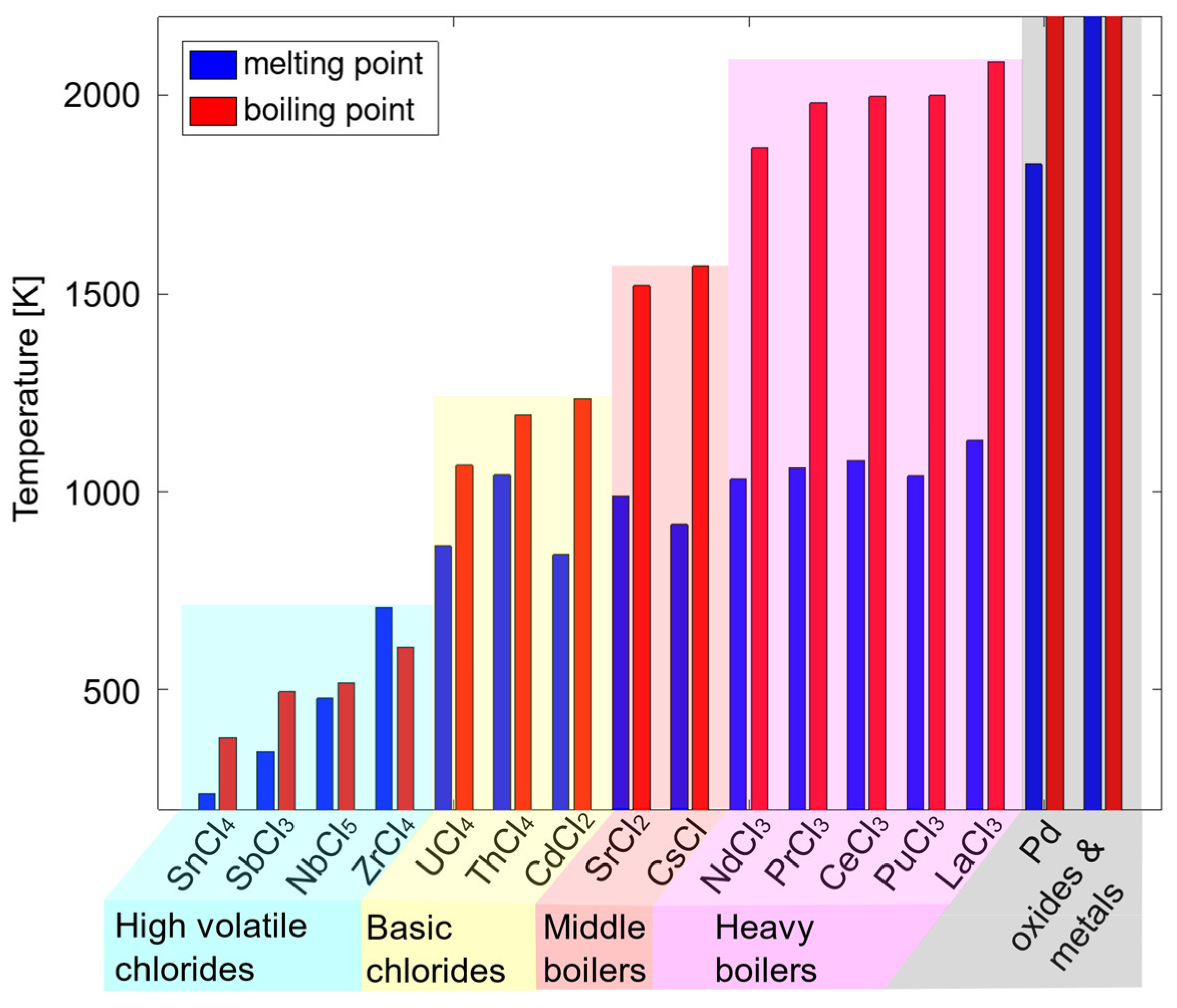 Preprints 98821 g003