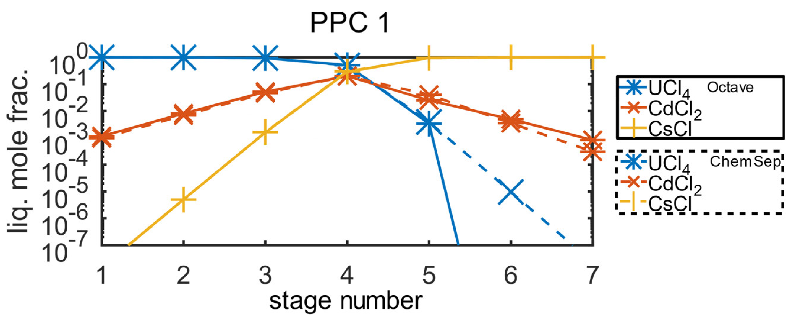 Preprints 98821 g005