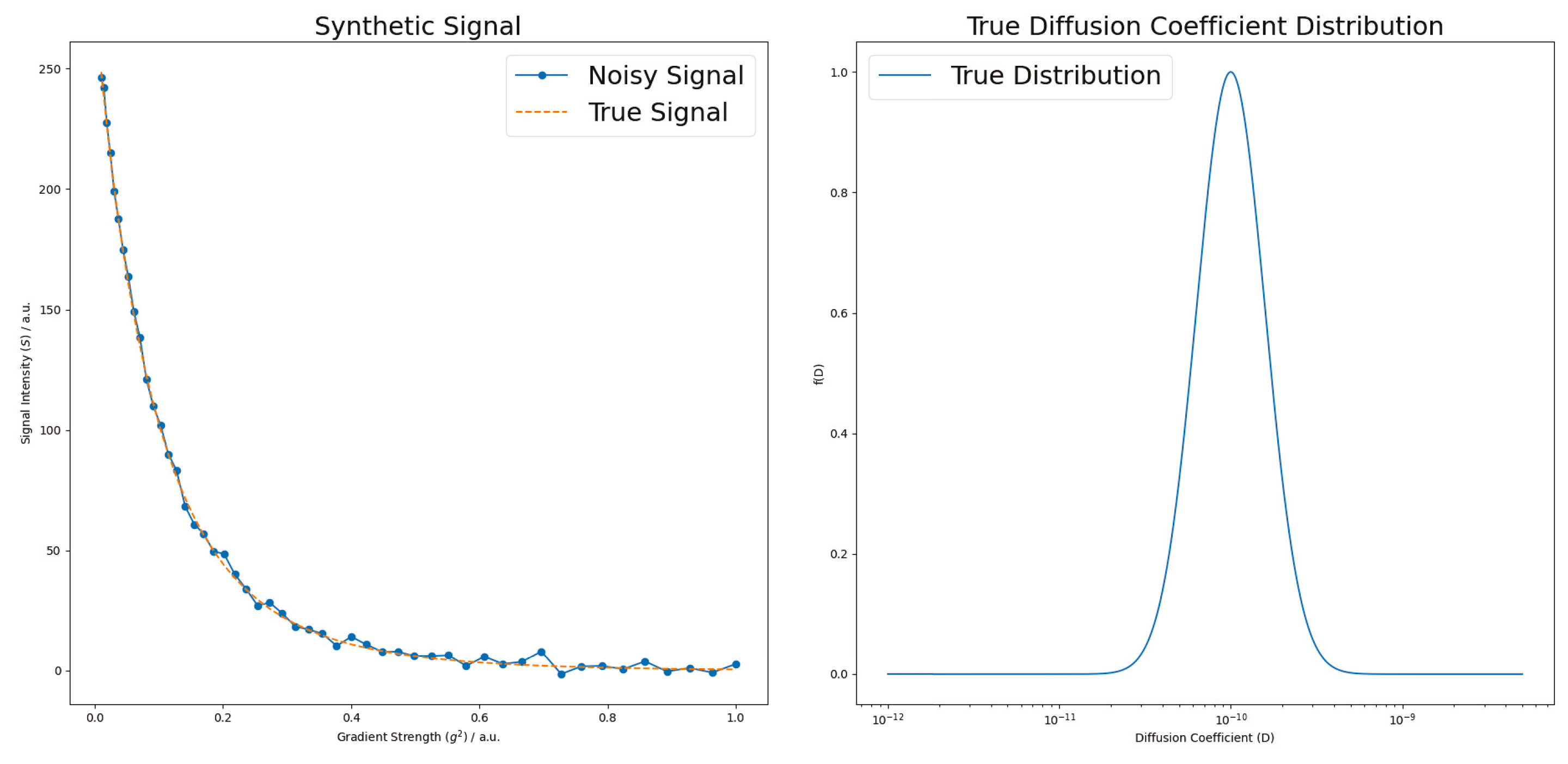 Preprints 160375 g001
