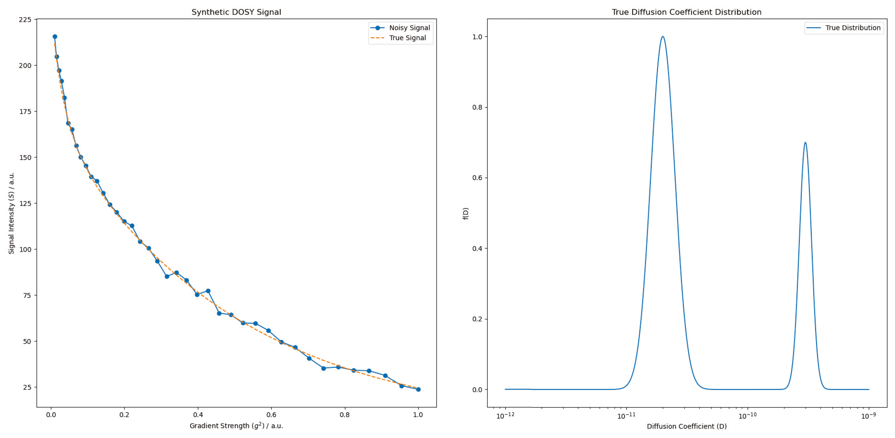 Preprints 160375 g003