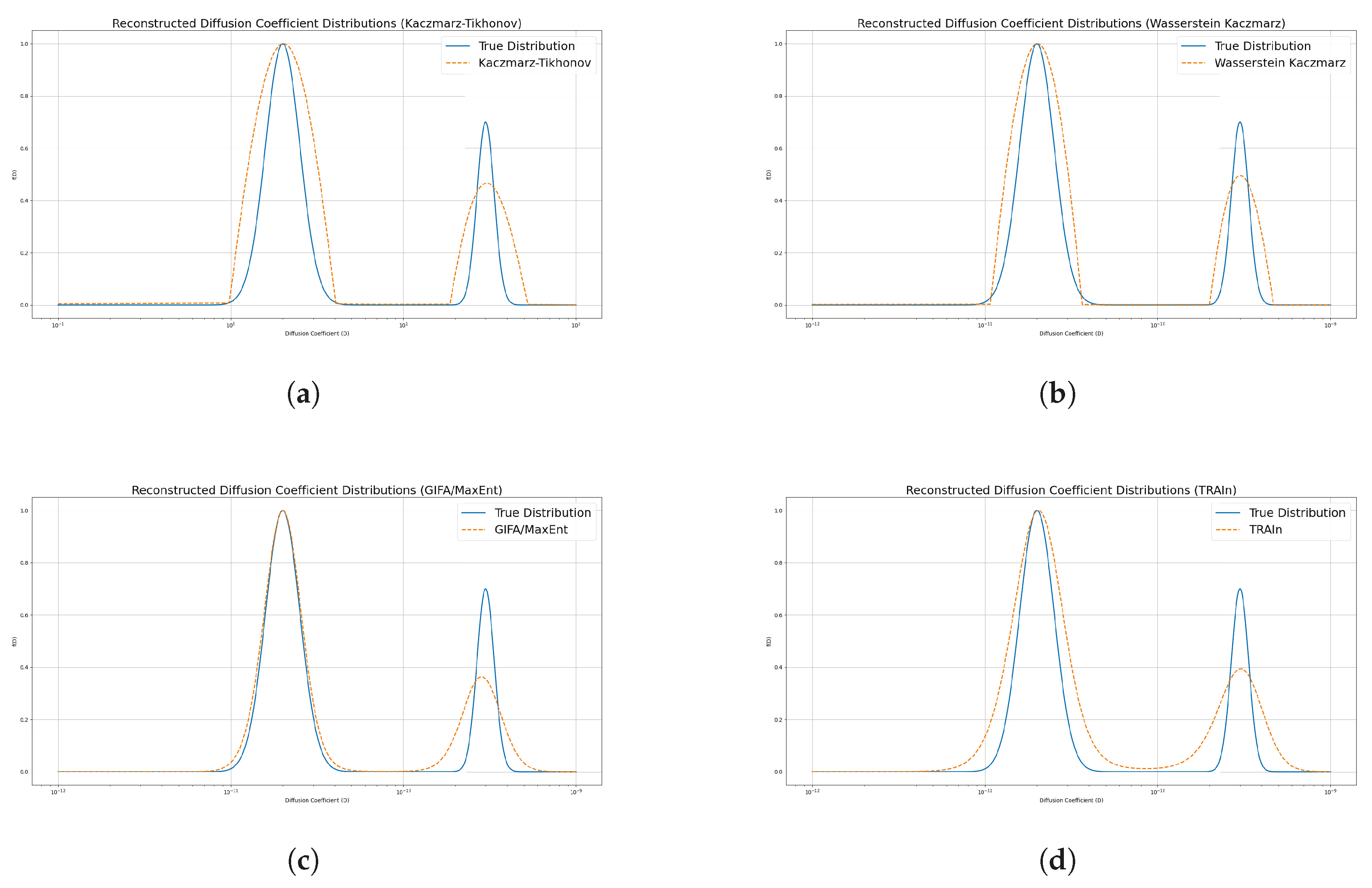 Preprints 160375 g004