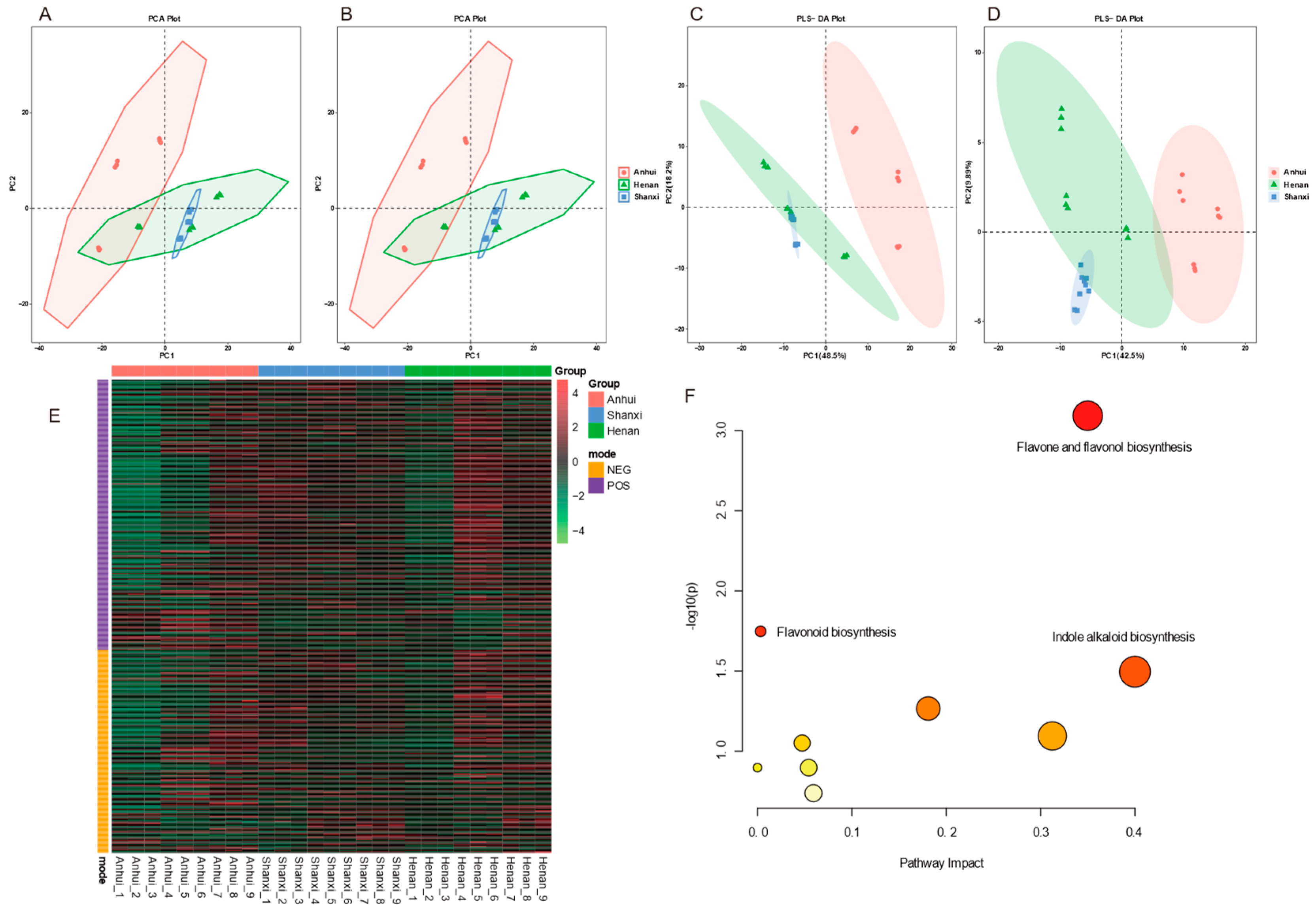 Preprints 160090 g002
