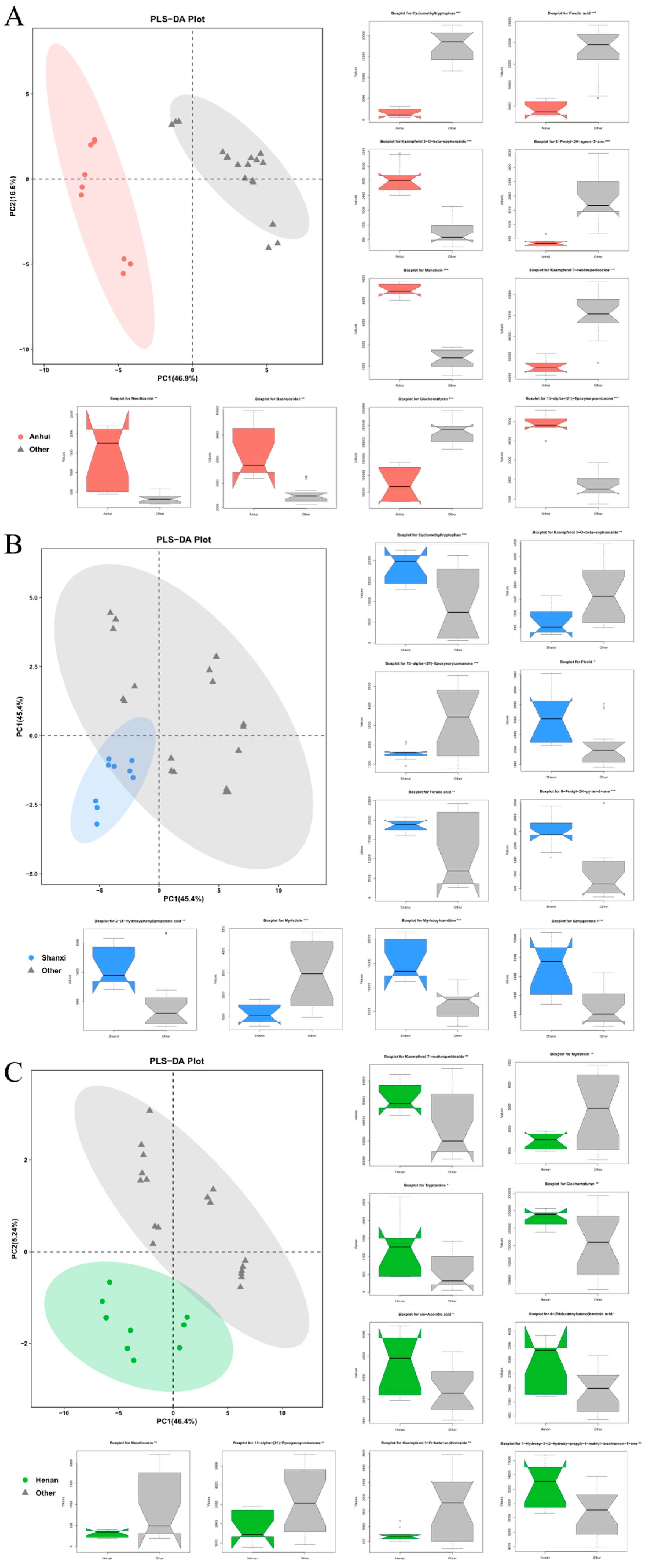 Preprints 160090 g003