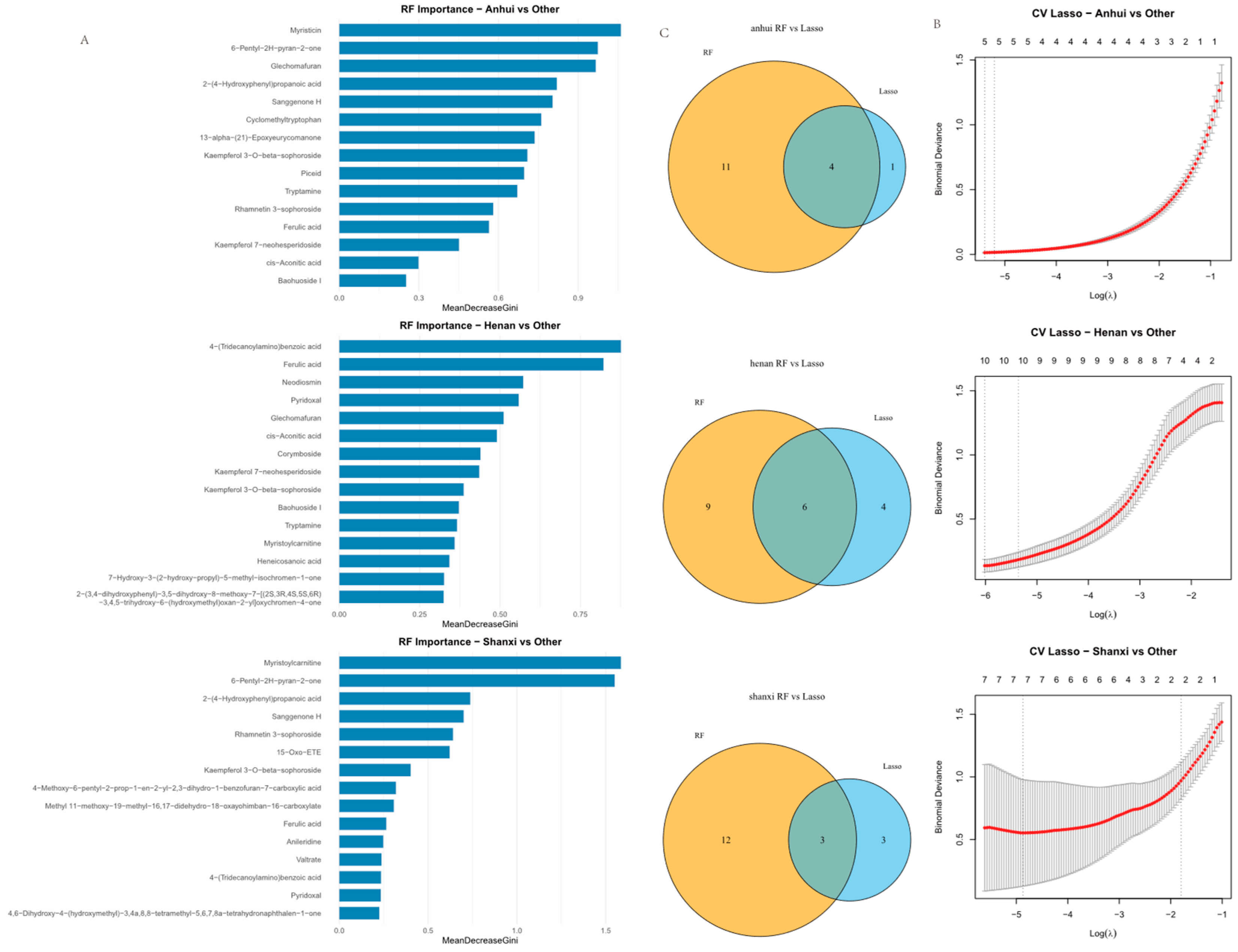 Preprints 160090 g004