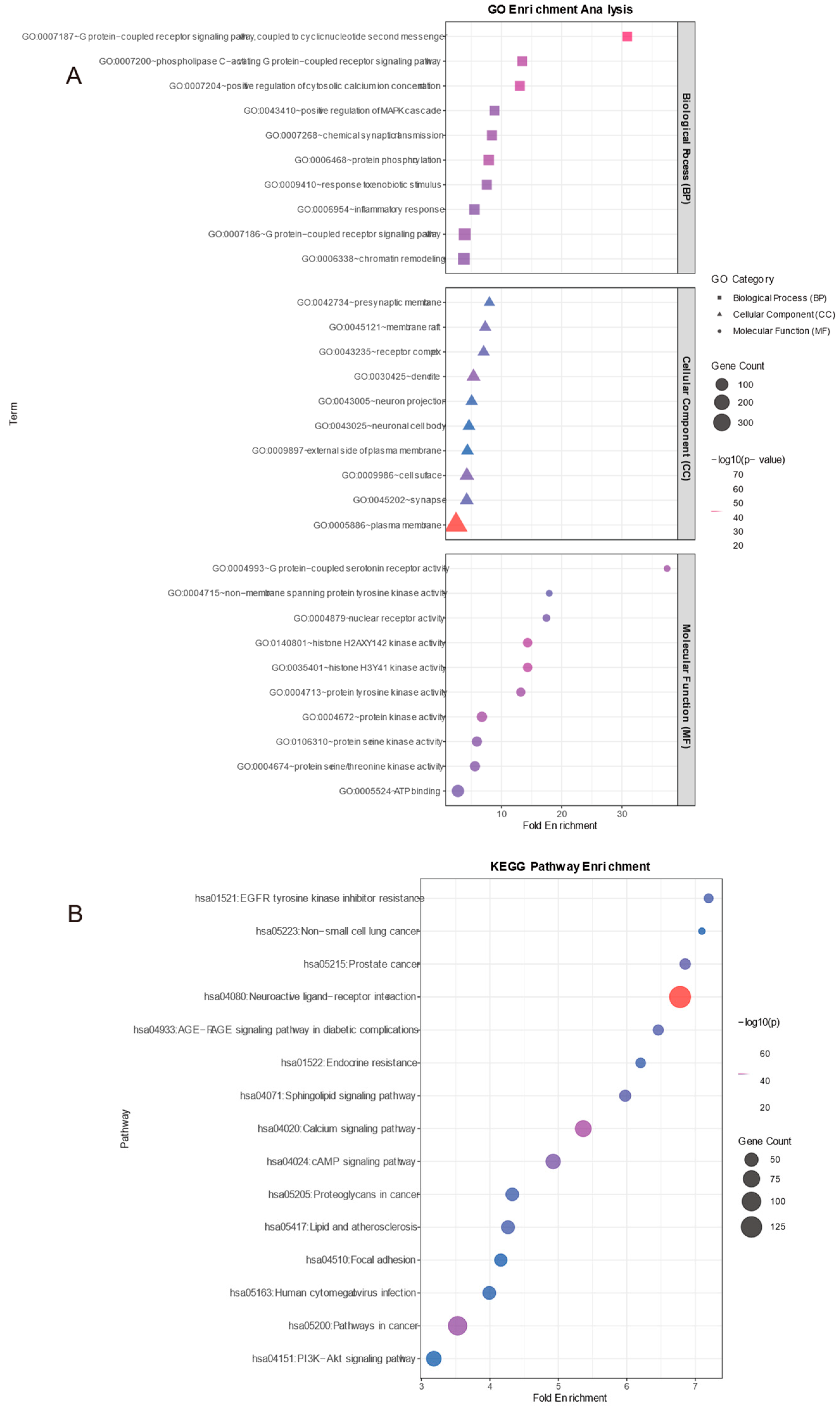 Preprints 160090 g005