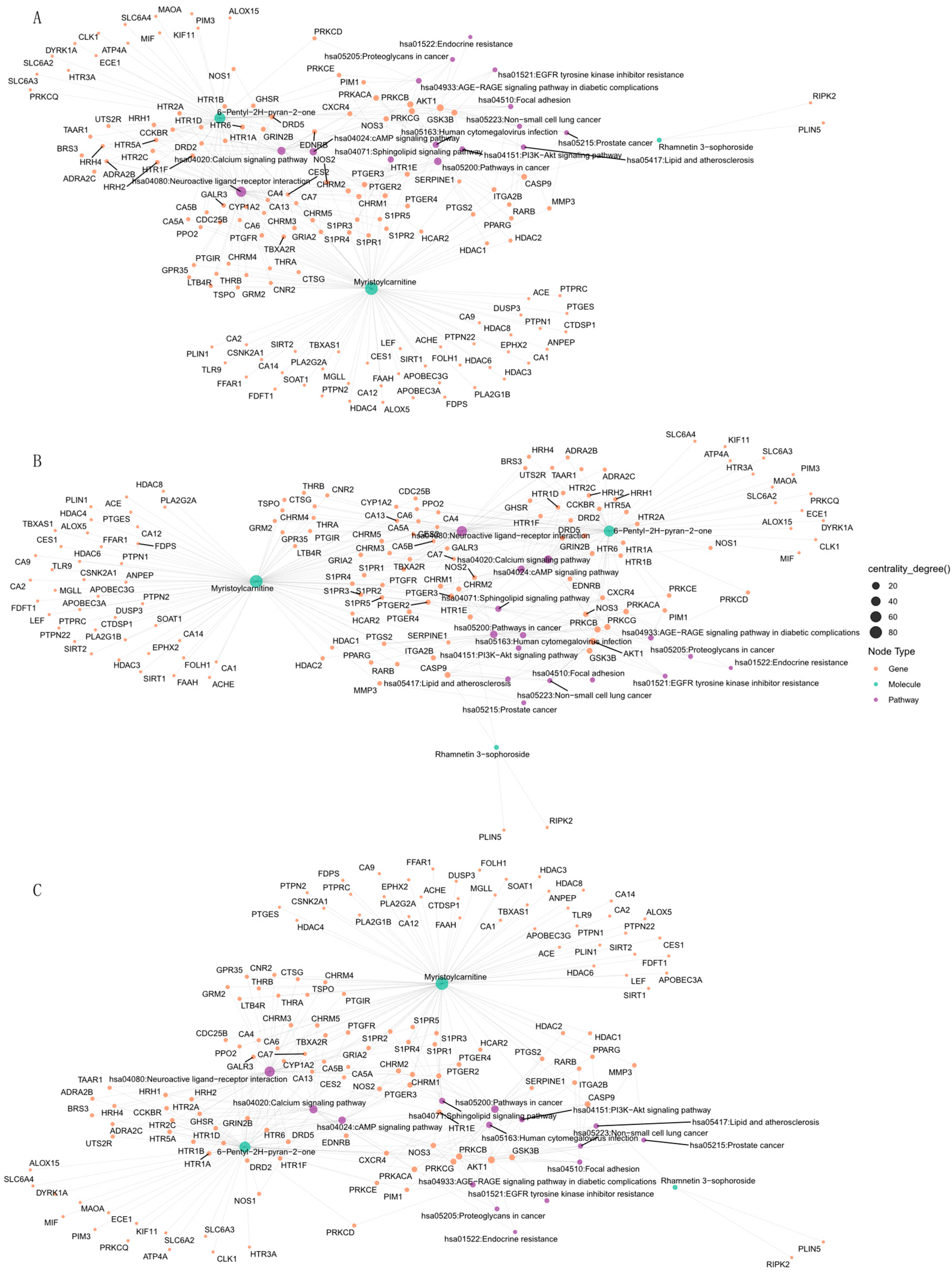 Preprints 160090 g006