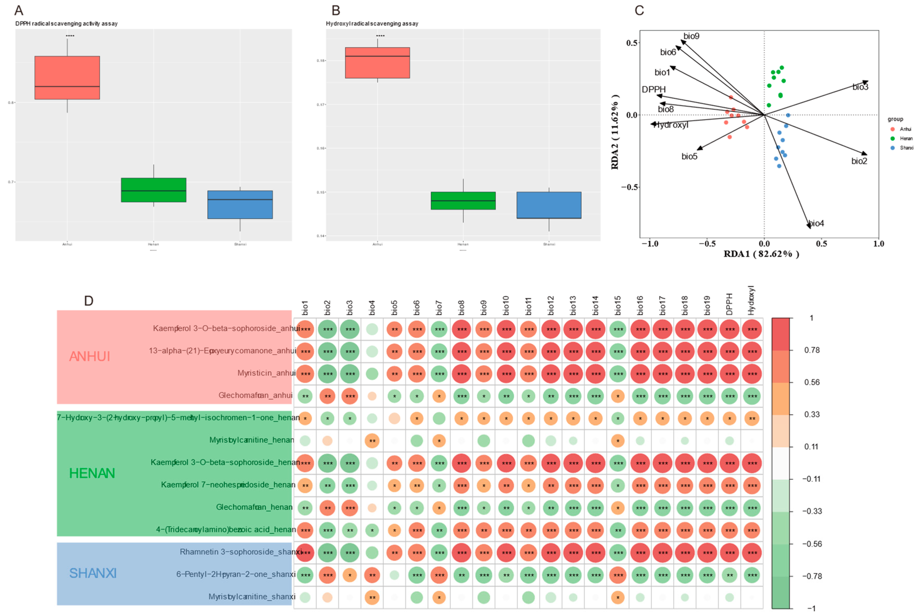 Preprints 160090 g007