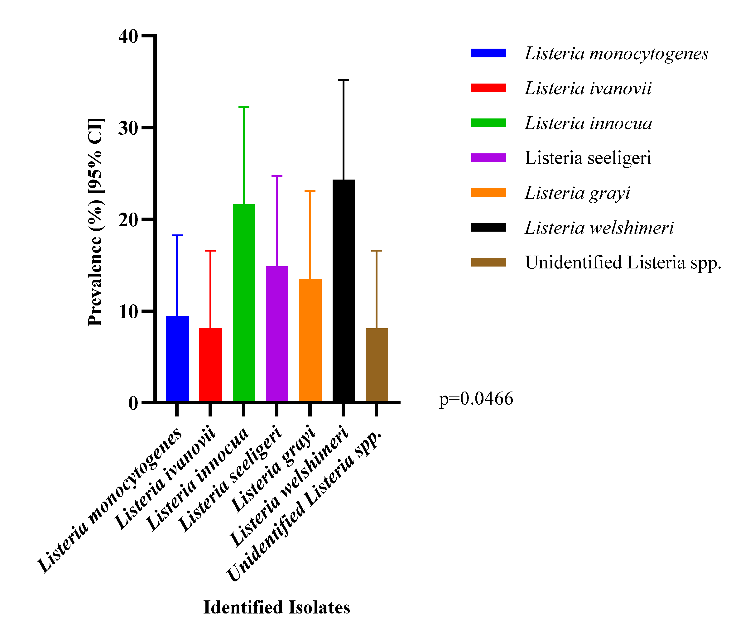 Preprints 222114 g001
