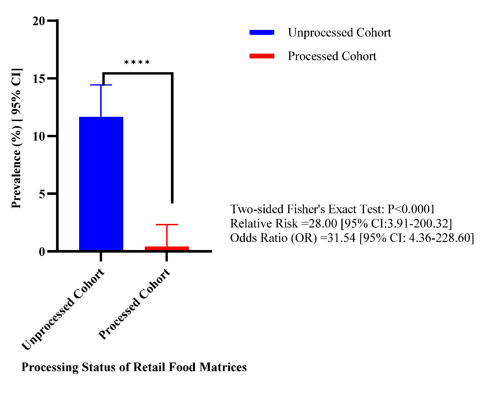 Preprints 222114 g002