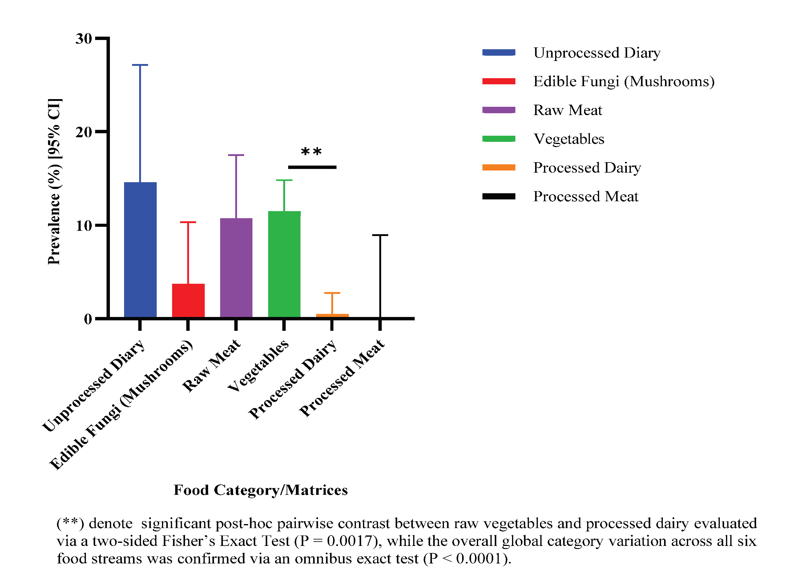 Preprints 222114 g003