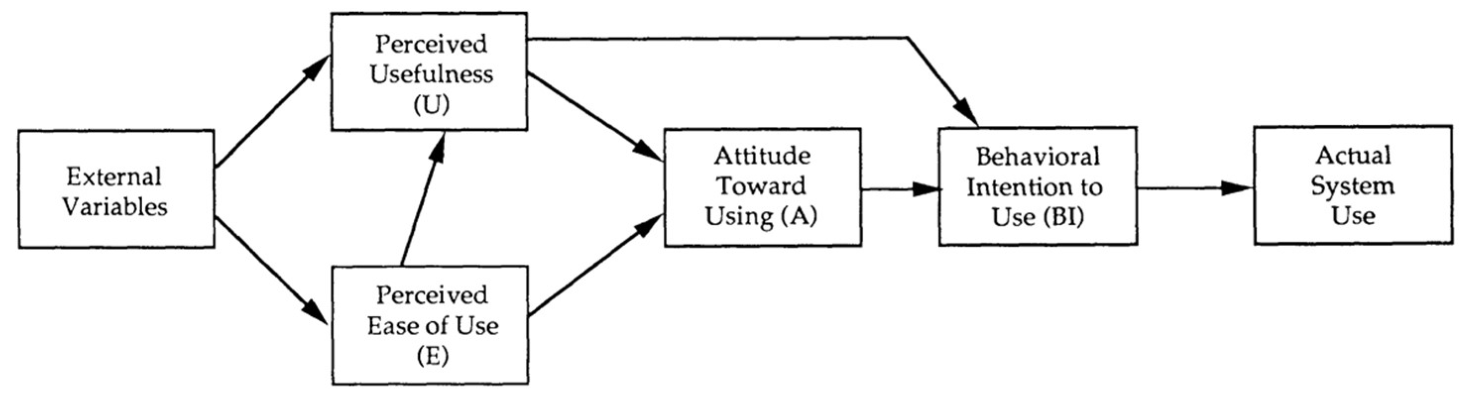 Preprints 144889 g001