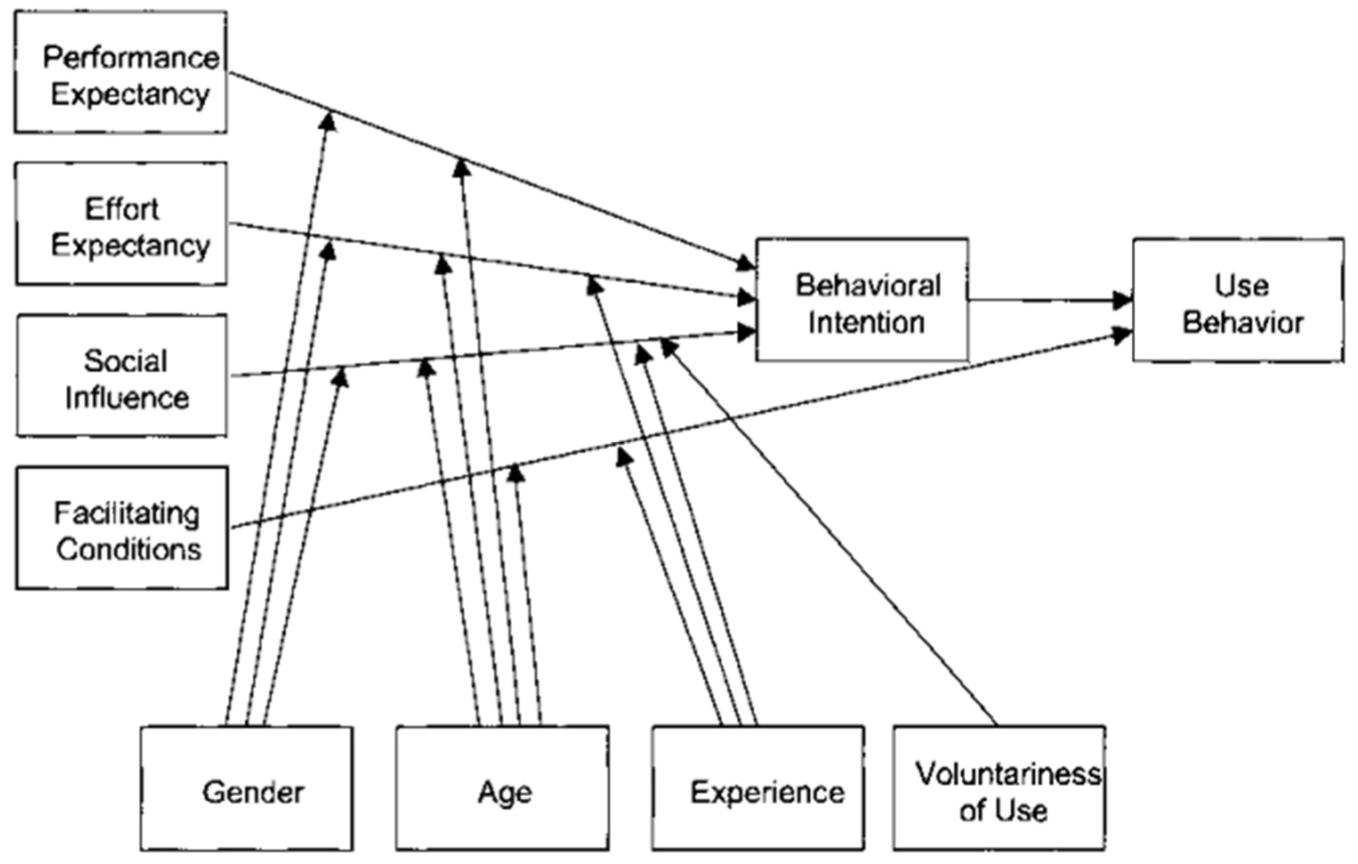 Preprints 144889 g002