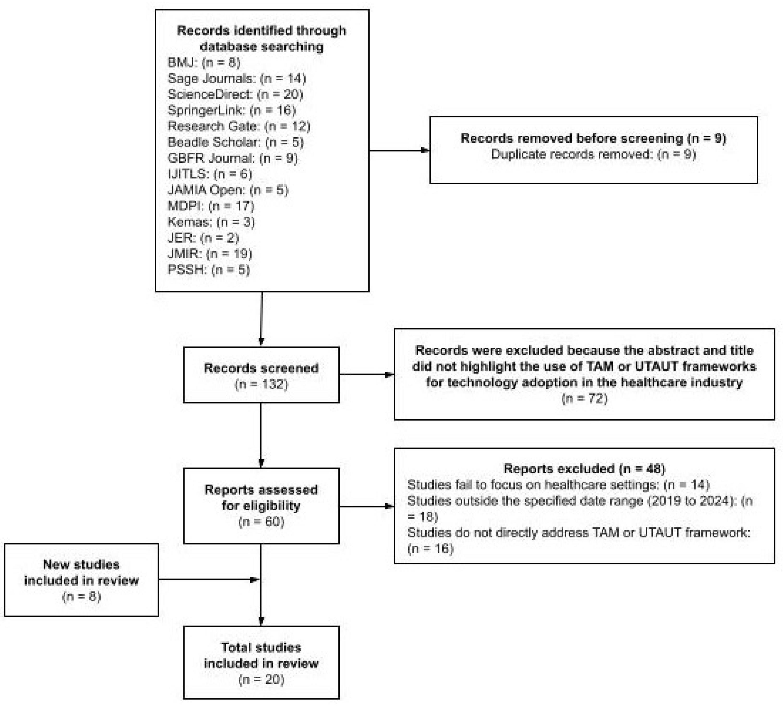 Preprints 144889 g003