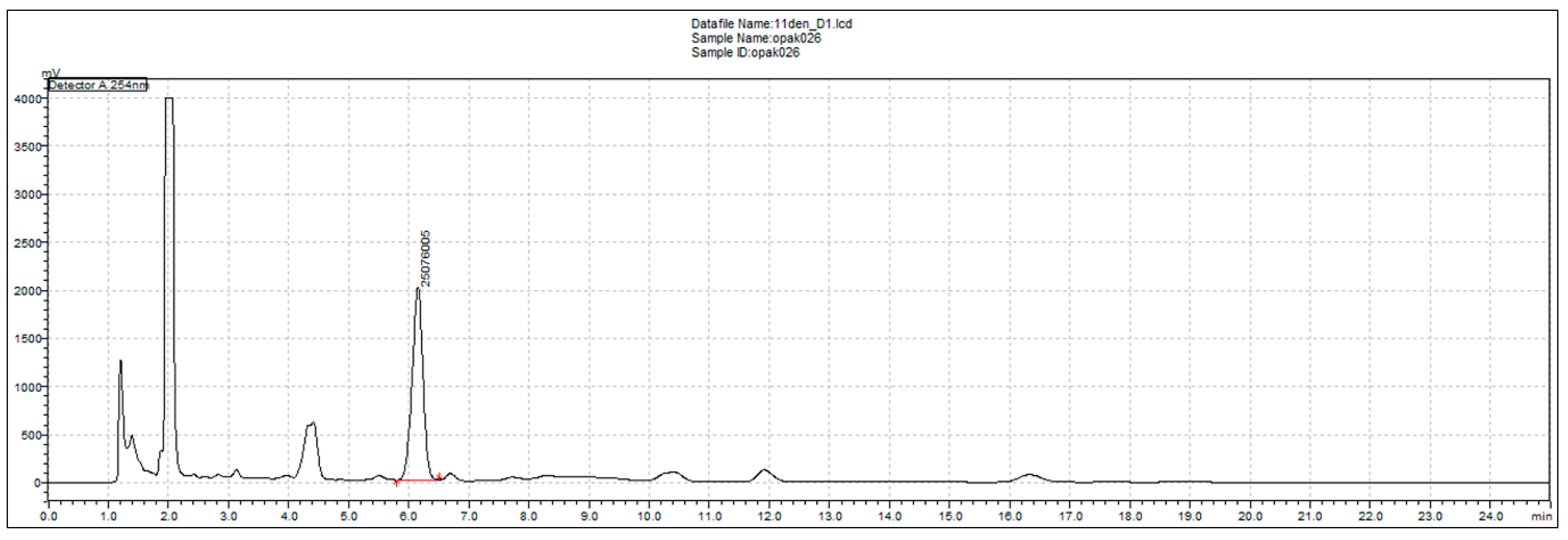 Preprints 142470 g004