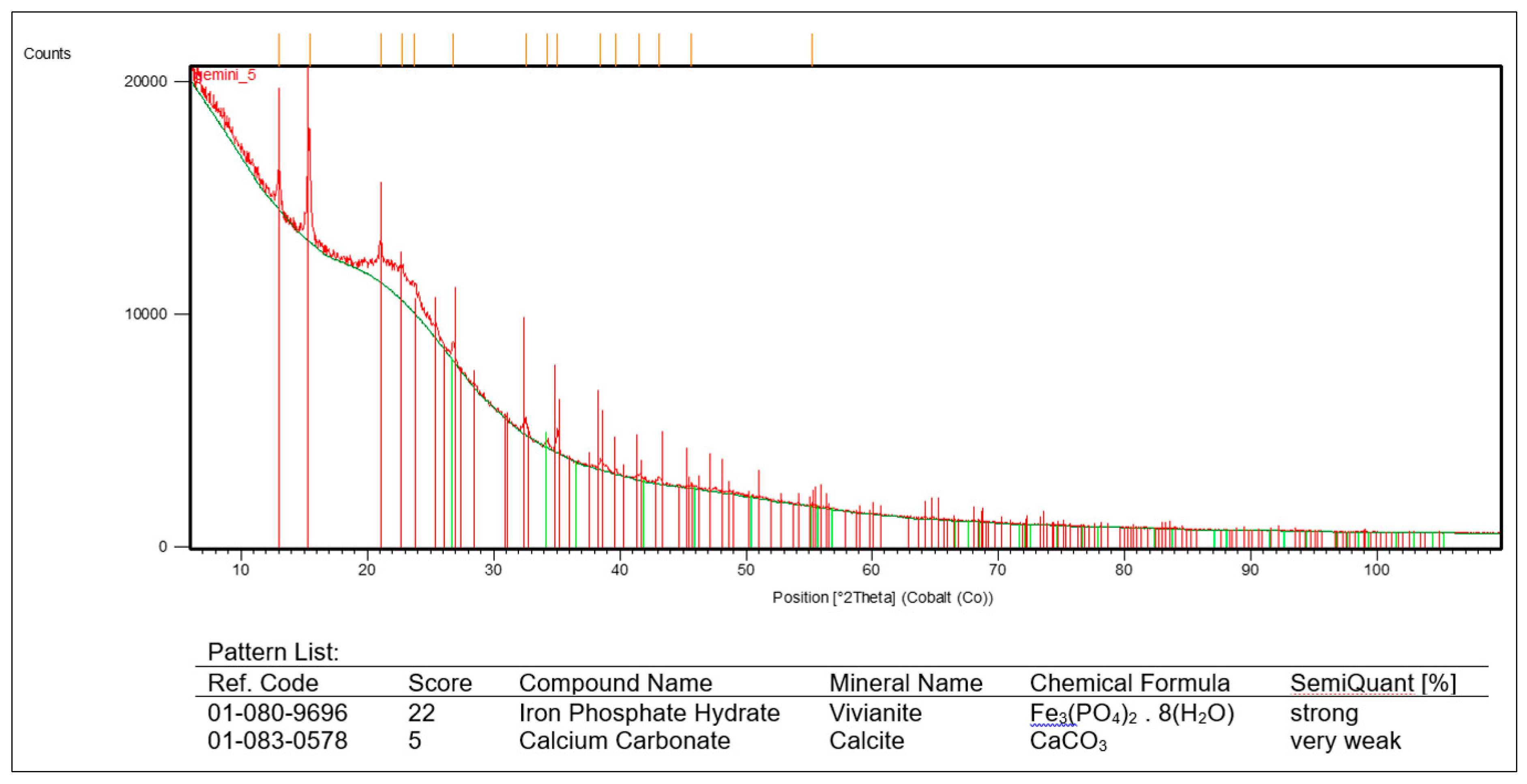 Preprints 142470 g006