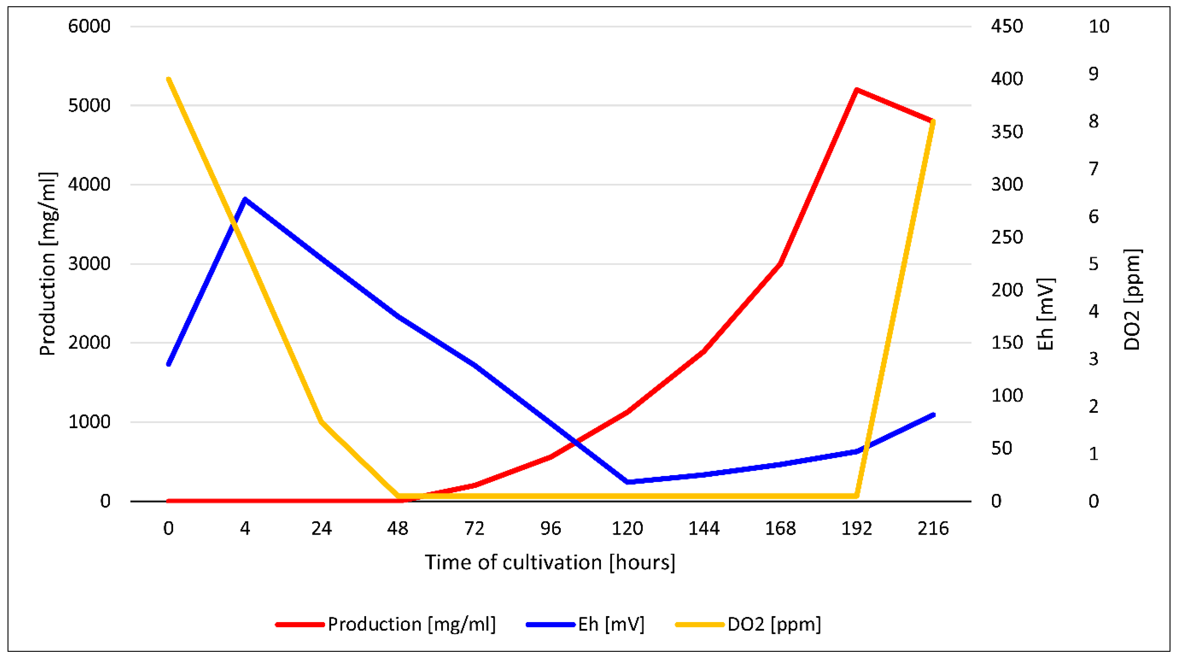 Preprints 142470 g007