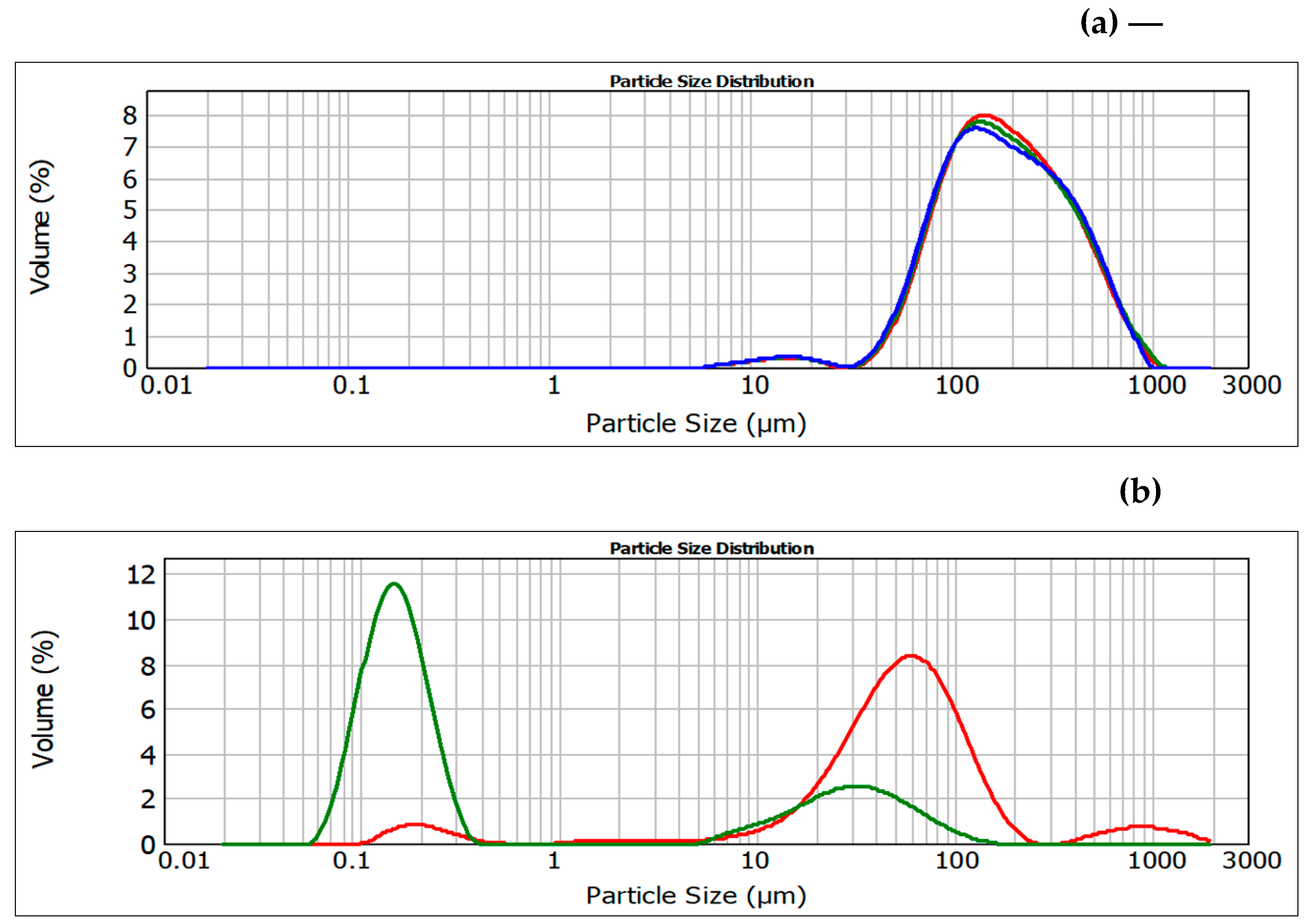 Preprints 142470 g008