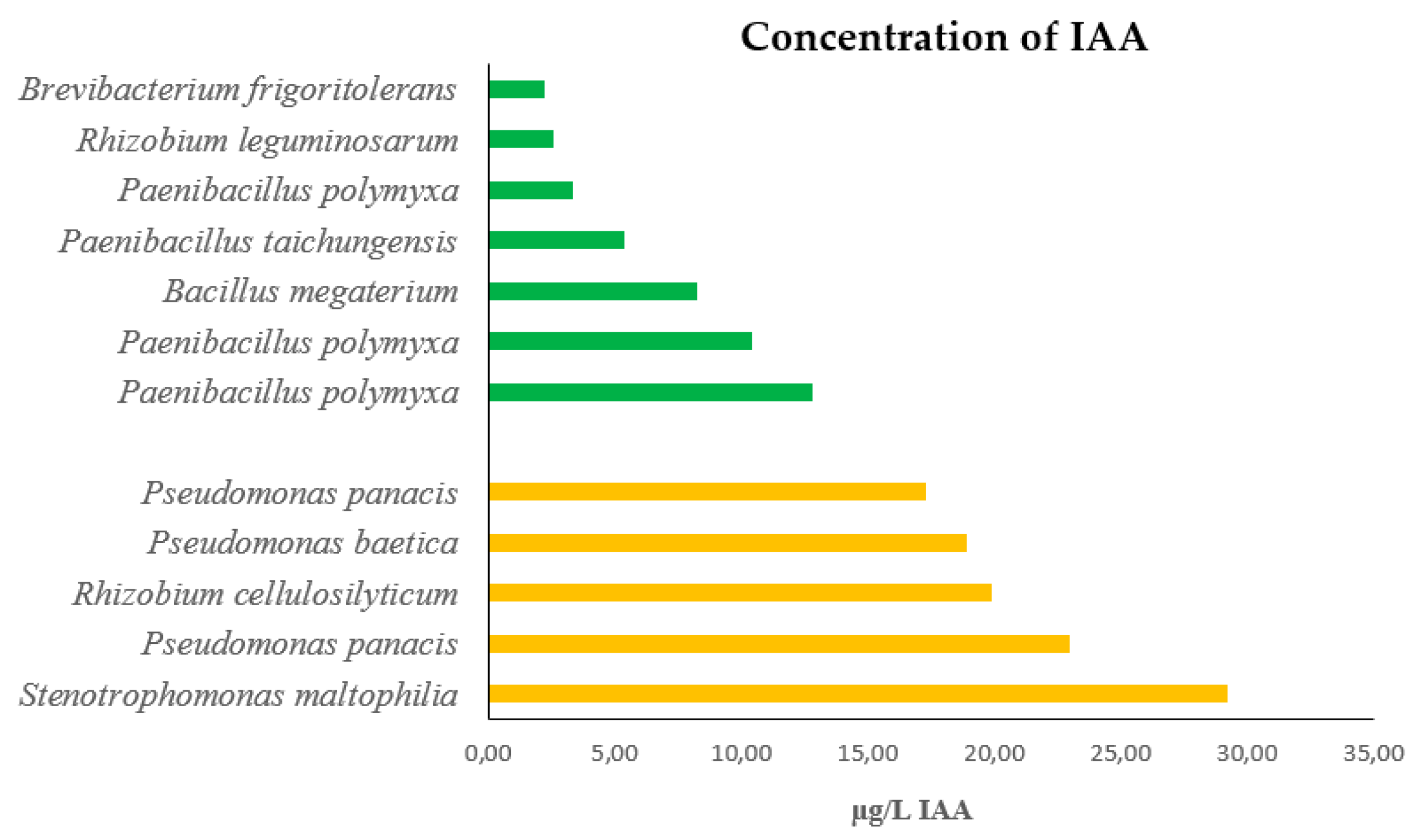 Preprints 86020 g002