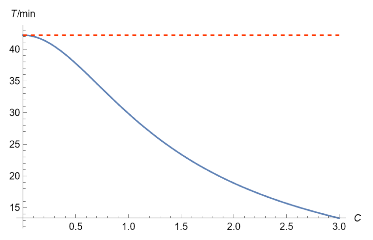 Preprints 143746 g004