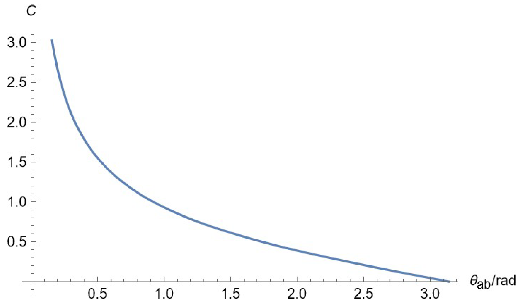 Preprints 143746 g005