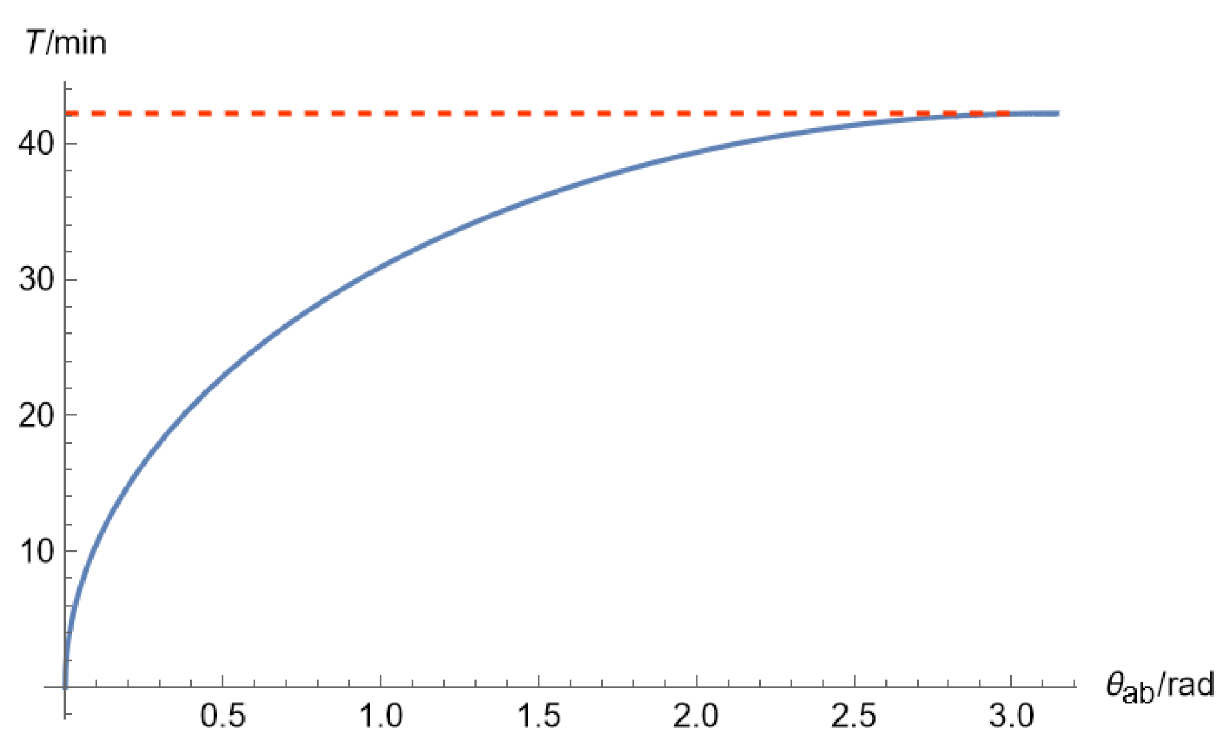 Preprints 143746 g006