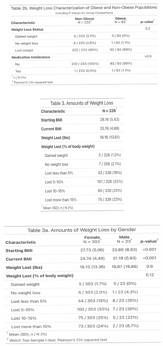 Preprints 173014 i004