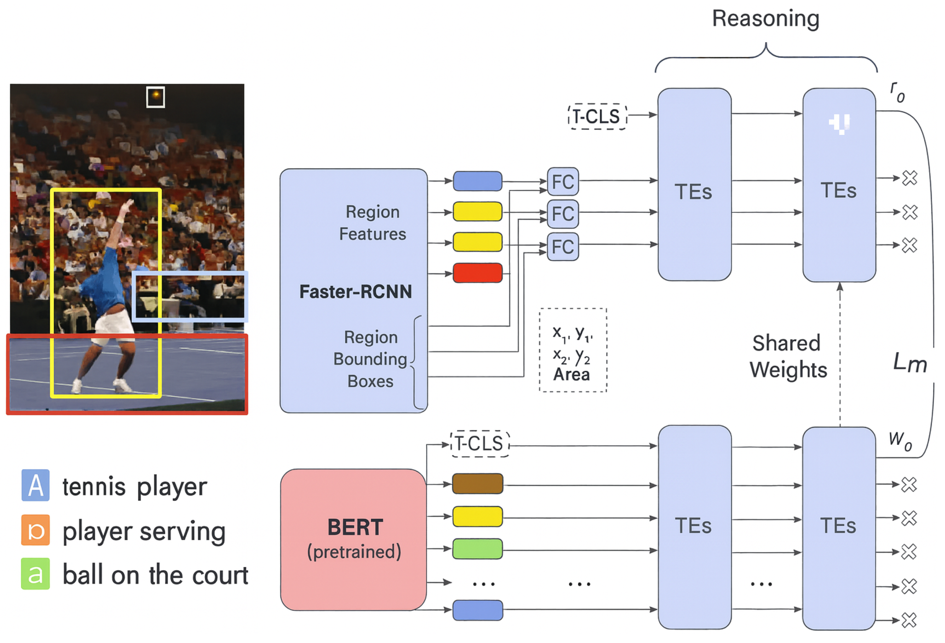 Preprints 174339 g001