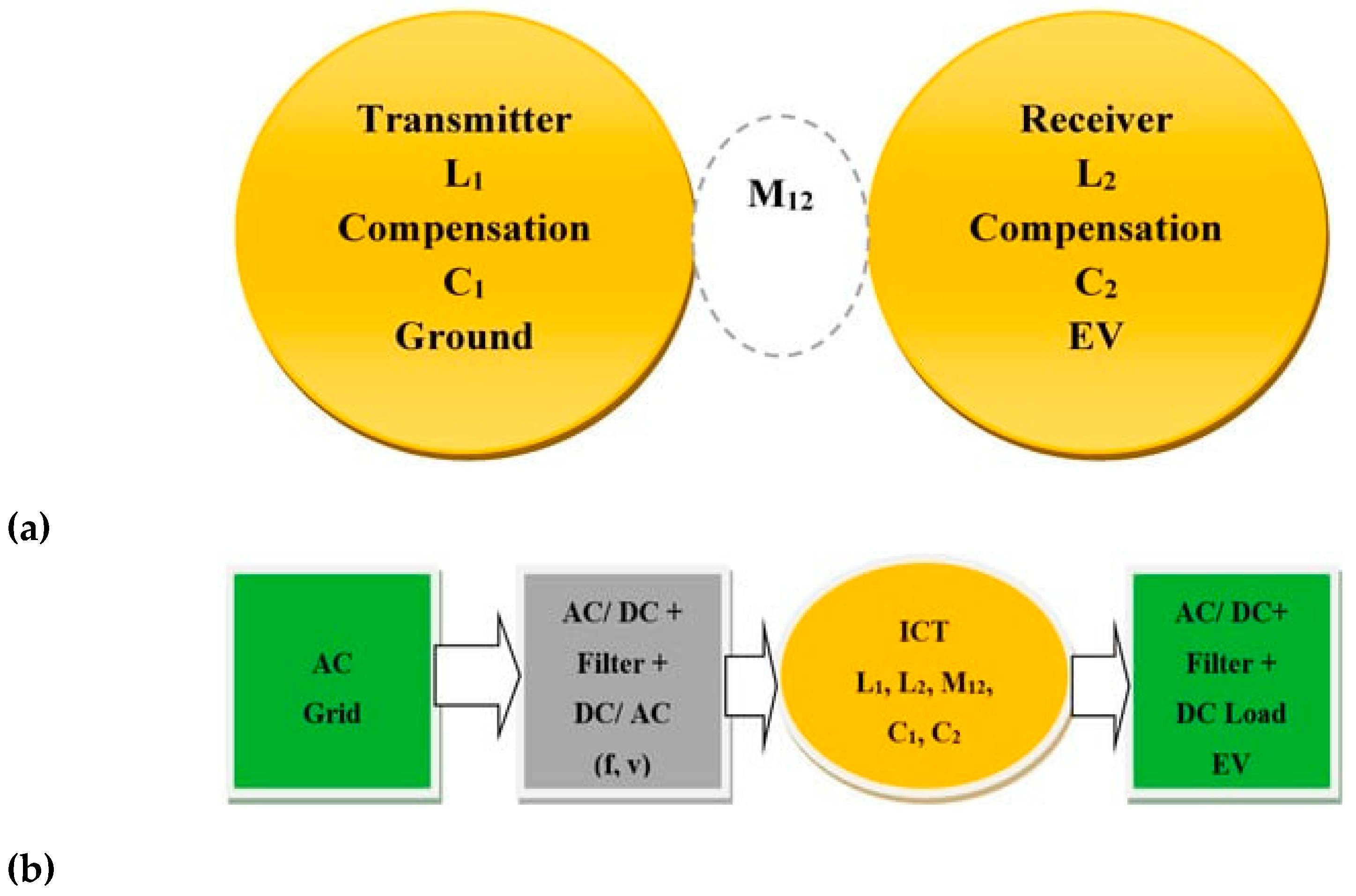 Preprints 144044 g001a