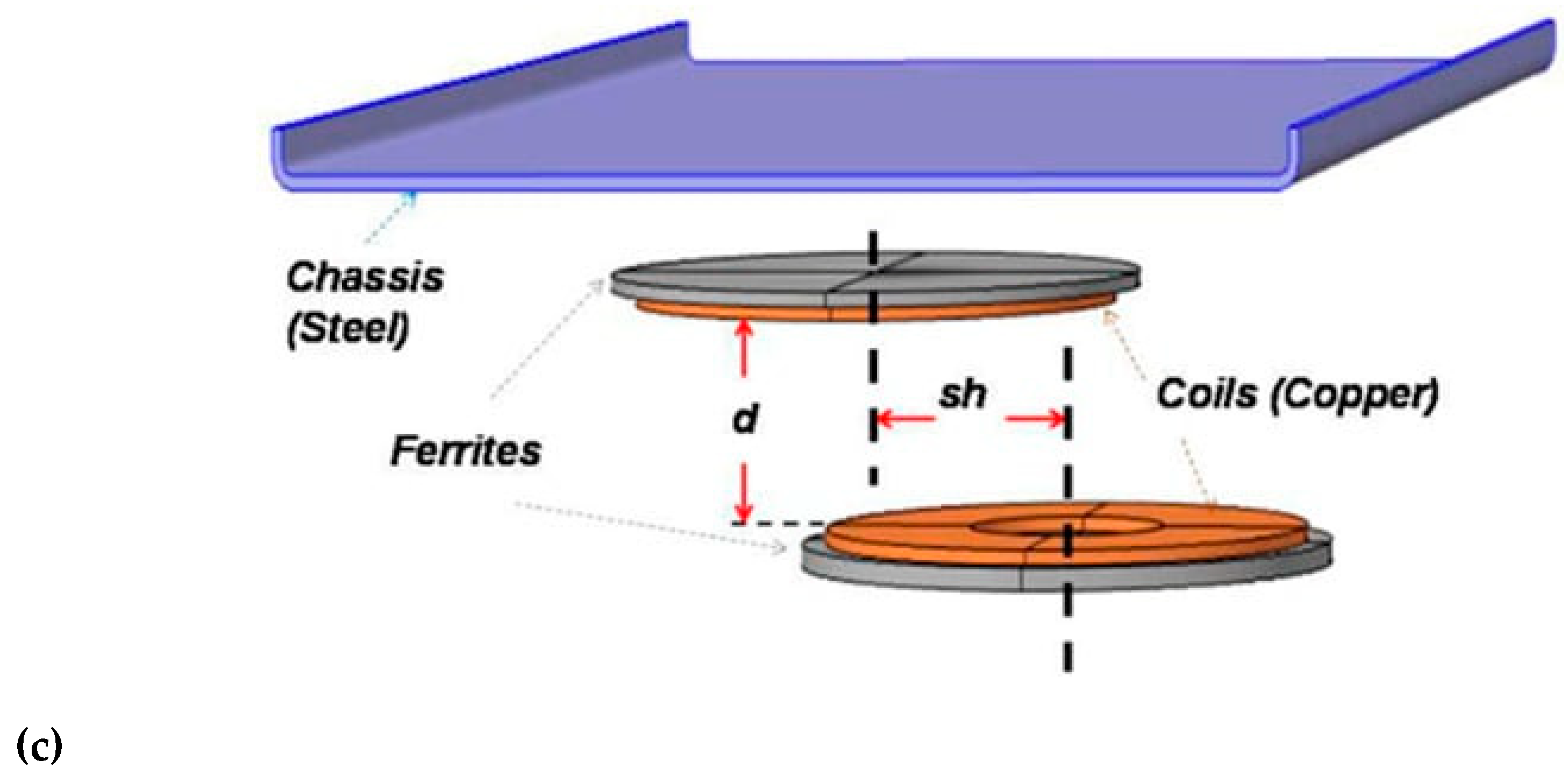 Preprints 144044 g001b