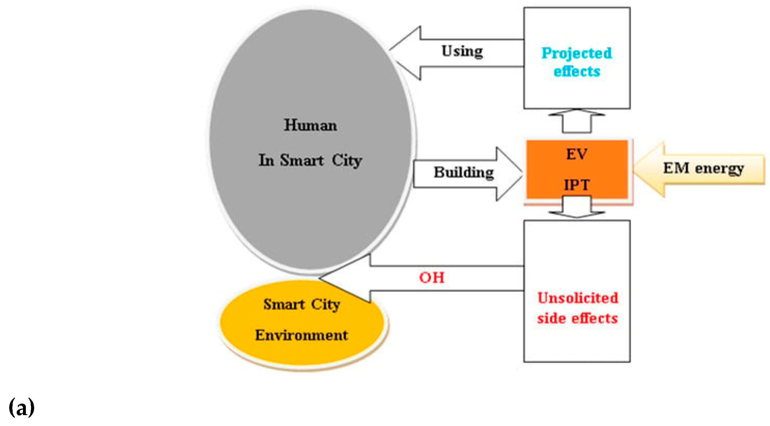 Preprints 144044 g002a